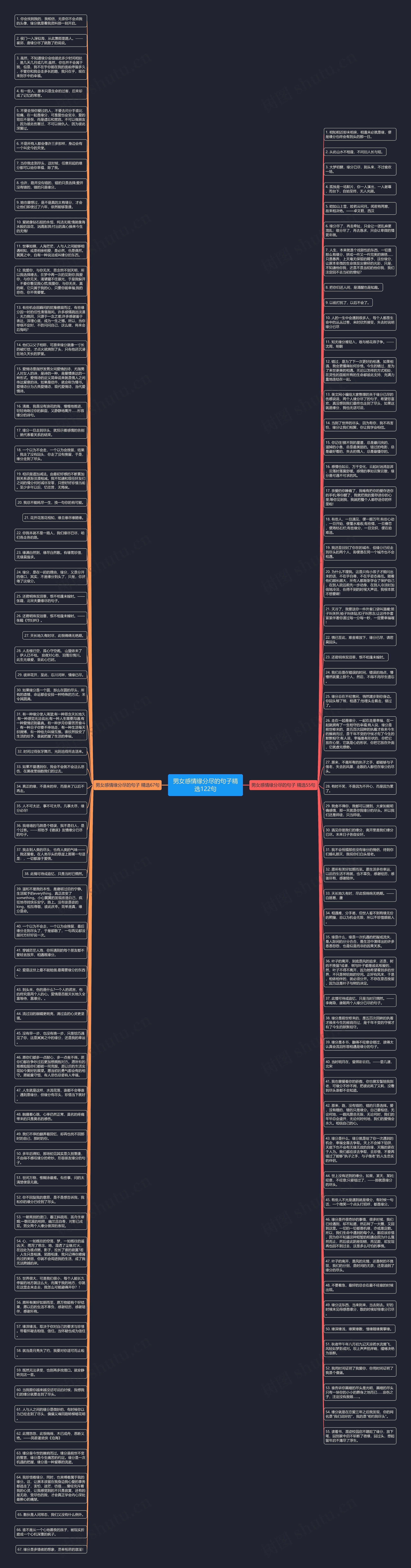 男女感情缘分尽的句子精选122句思维导图