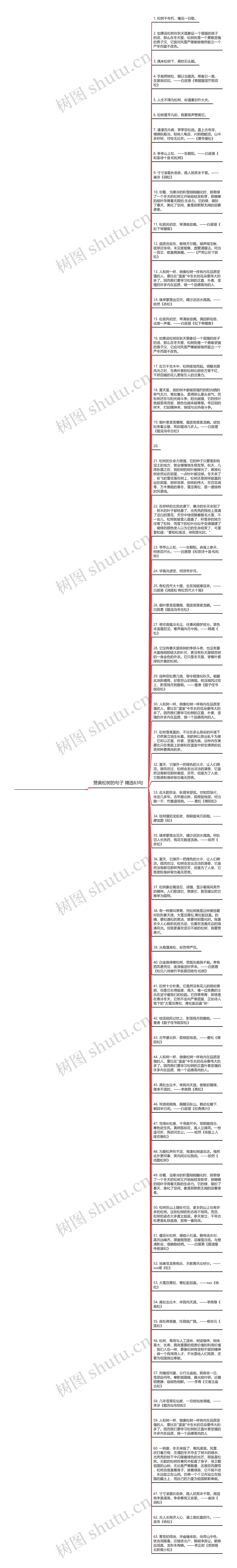 赞美松树的句子精选63句思维导图