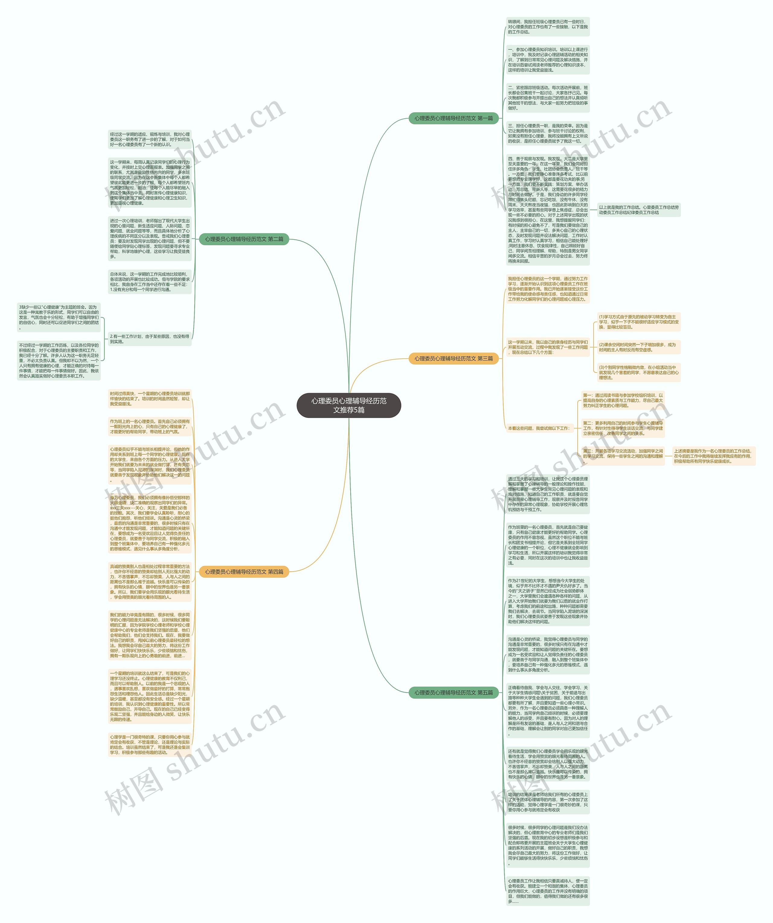 心理委员心理辅导经历范文推荐5篇思维导图
