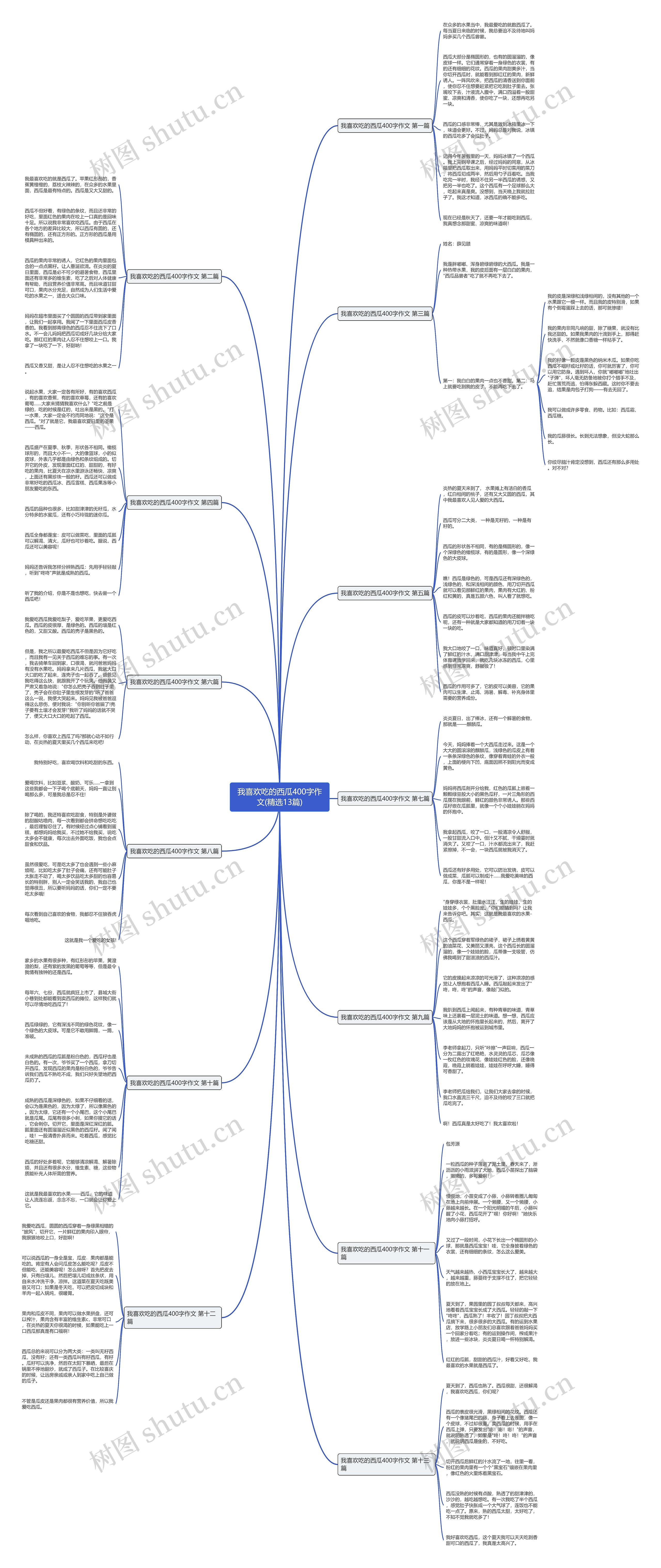 我喜欢吃的西瓜400字作文(精选13篇)思维导图