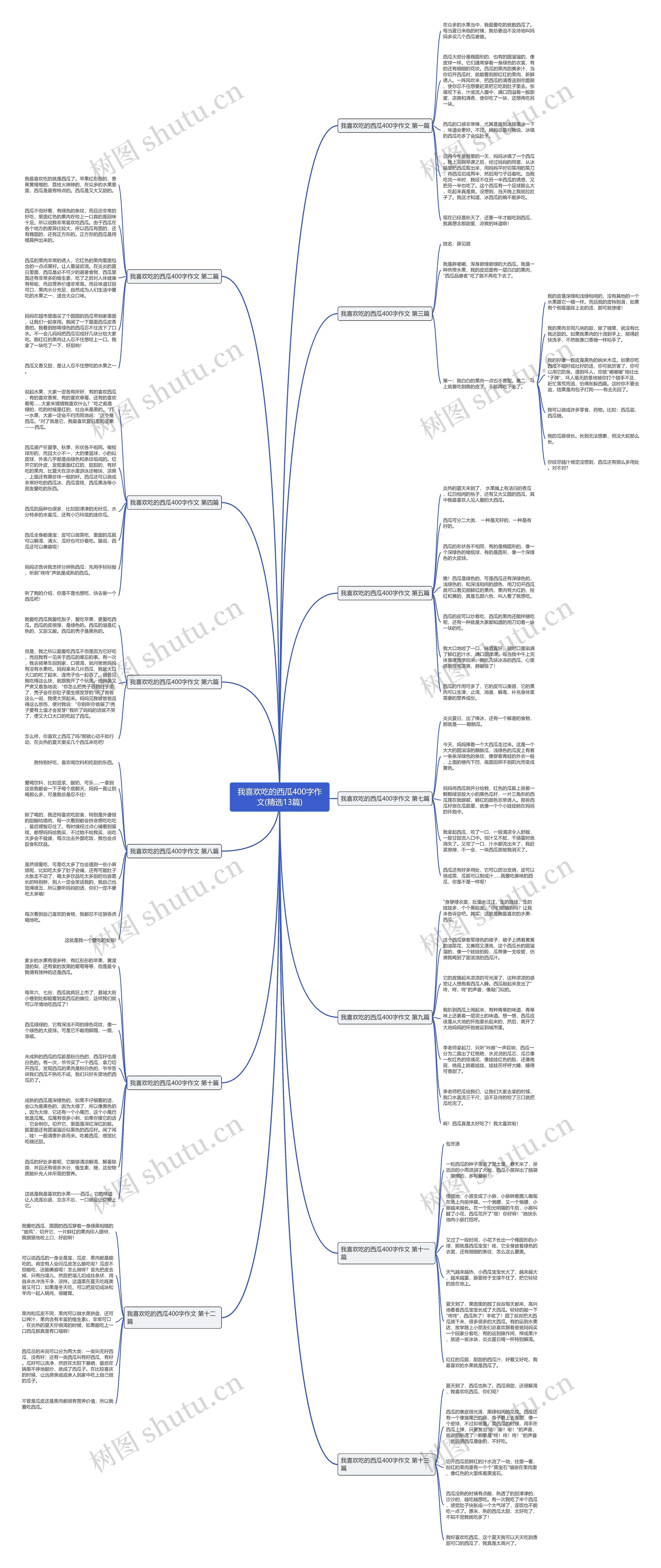 我喜欢吃的西瓜400字作文(精选13篇) 我喜欢吃的西瓜400字作文(精选13篇)