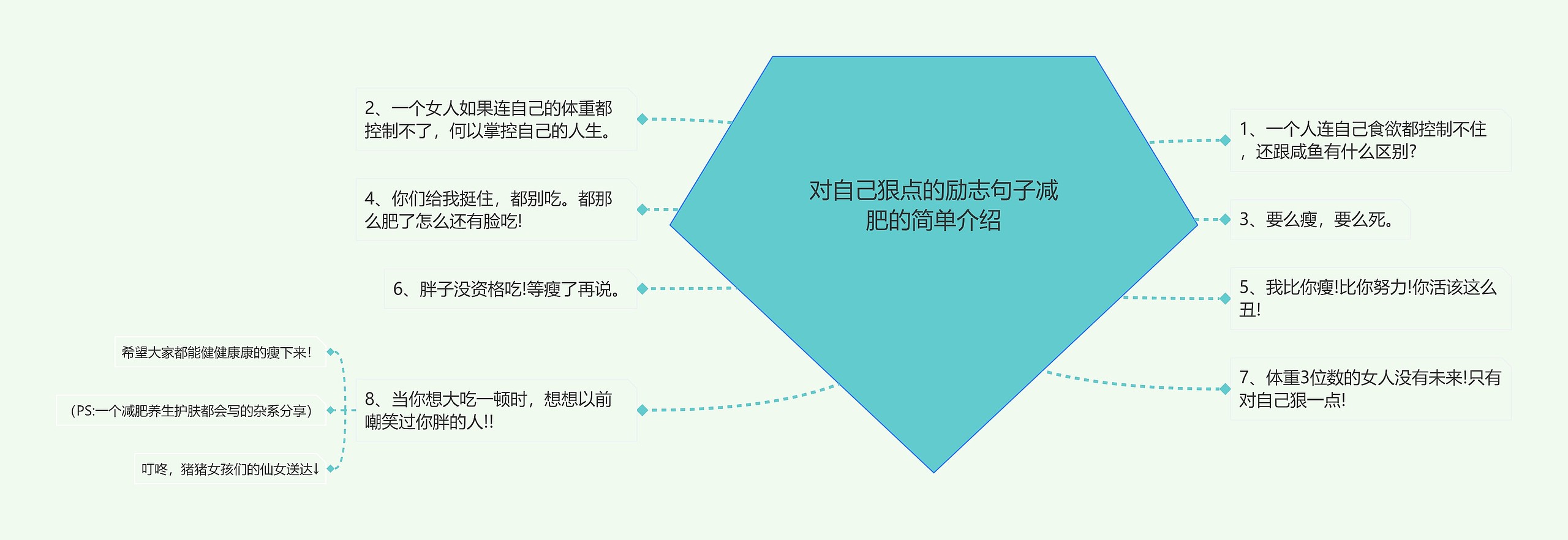 对自己狠点的励志句子减肥的简单介绍