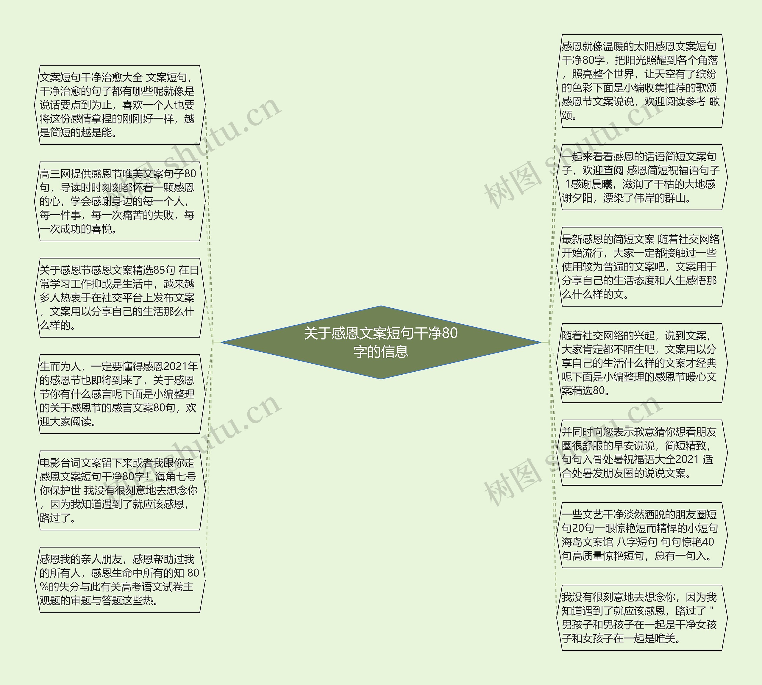 关于感恩文案短句干净80字的信息