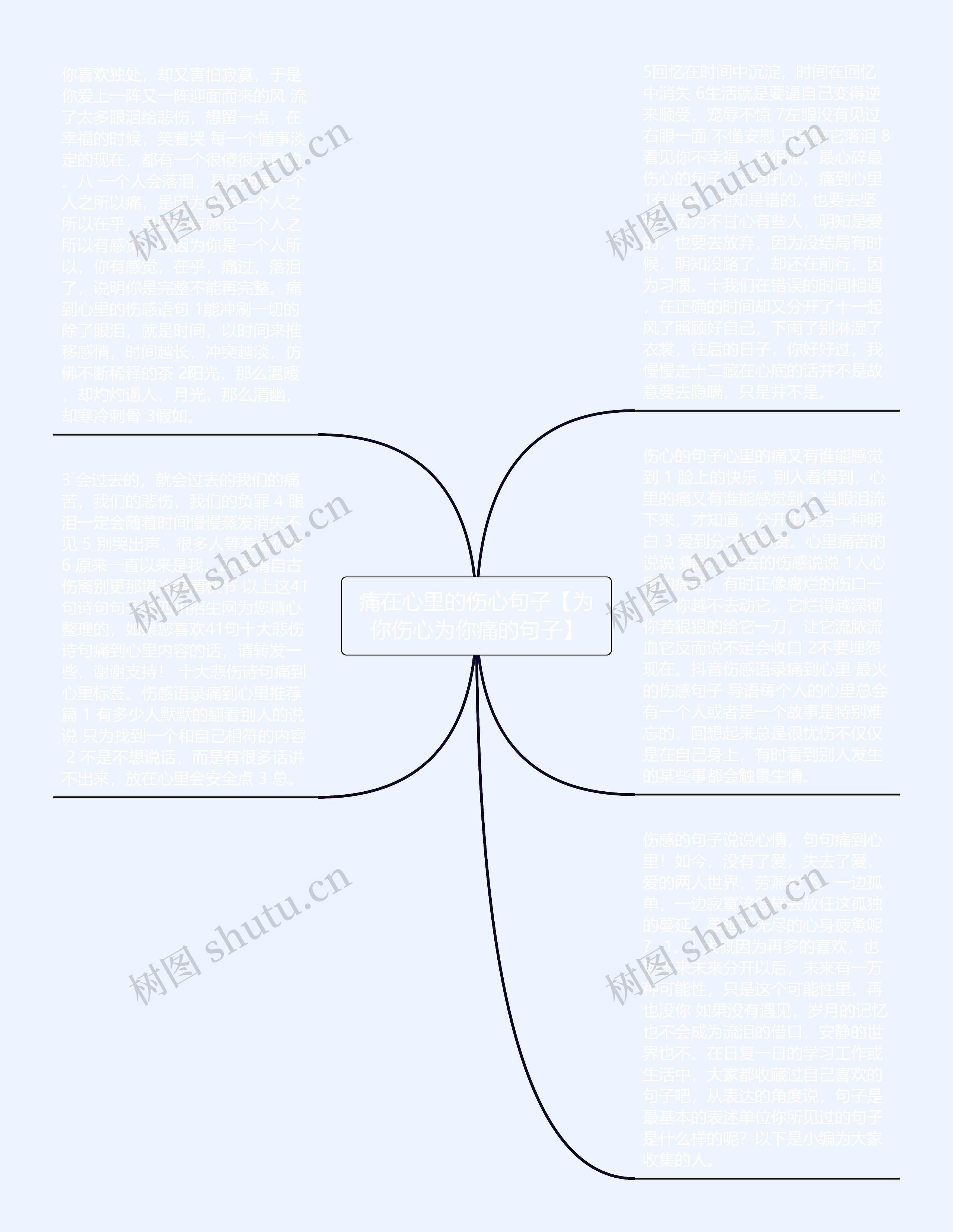 痛在心里的伤心句子【为你伤心为你痛的句子】思维导图
