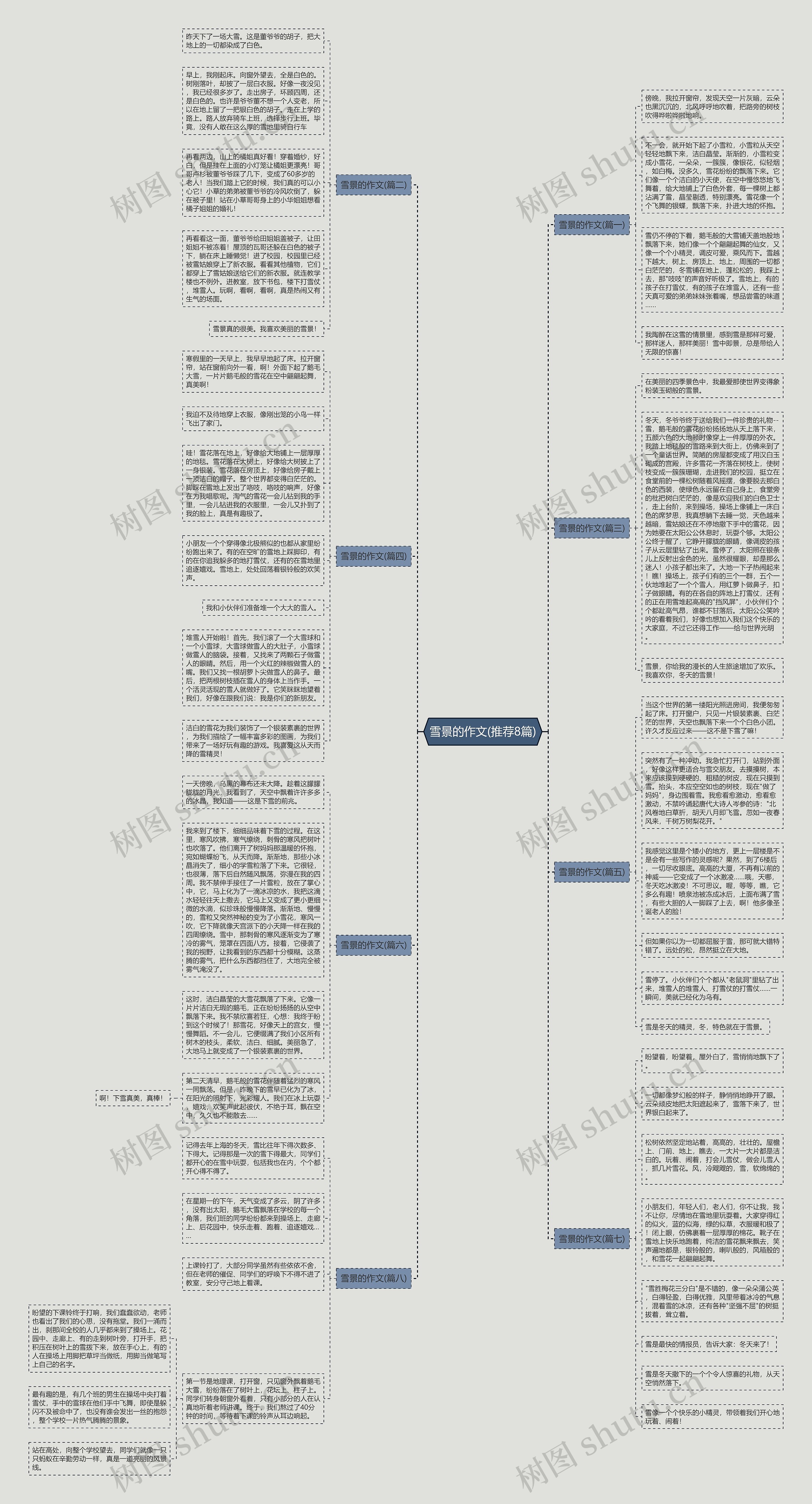 雪景的作文(推荐8篇)思维导图