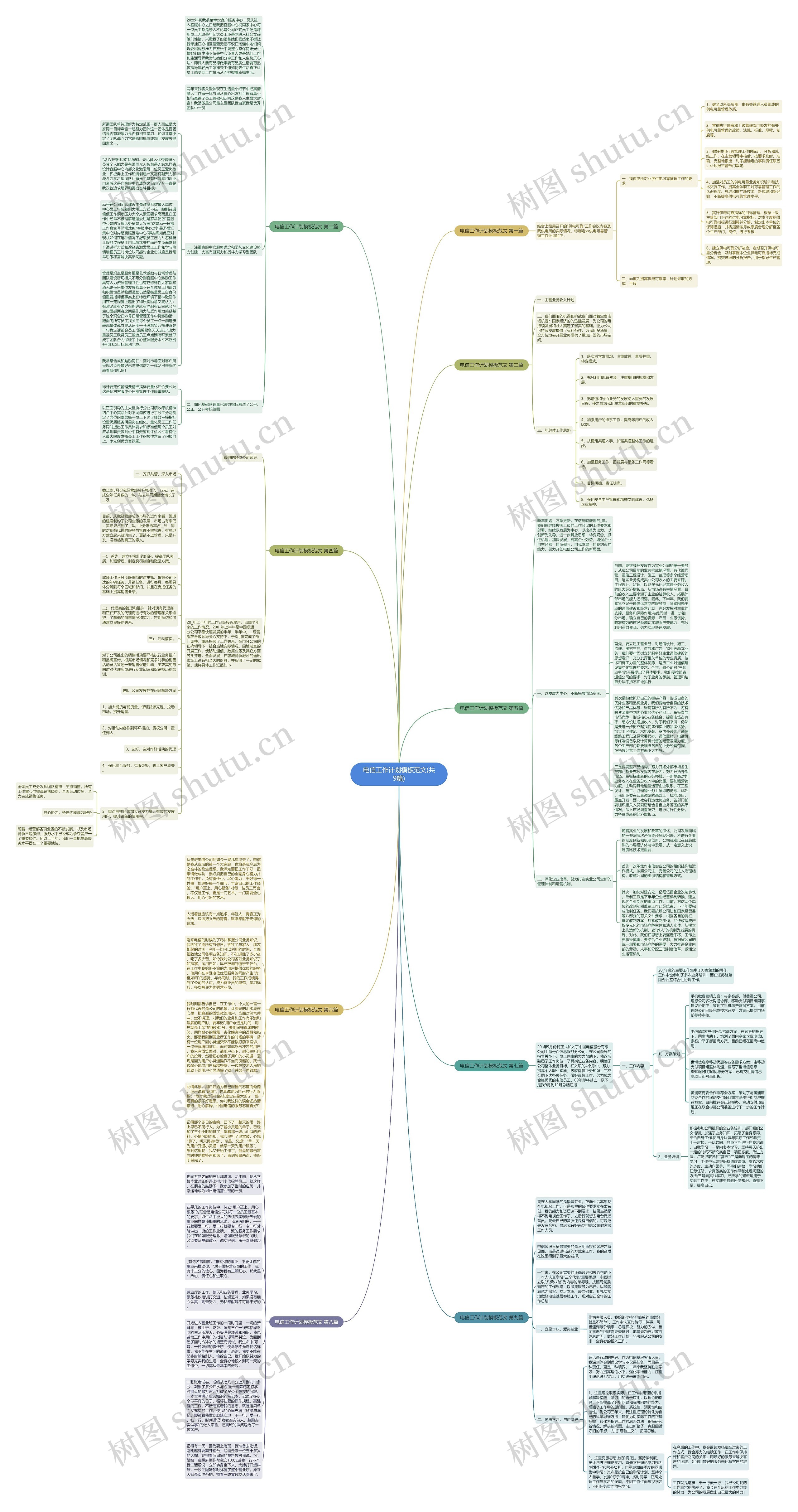 电信工作计划范文(共9篇)思维导图