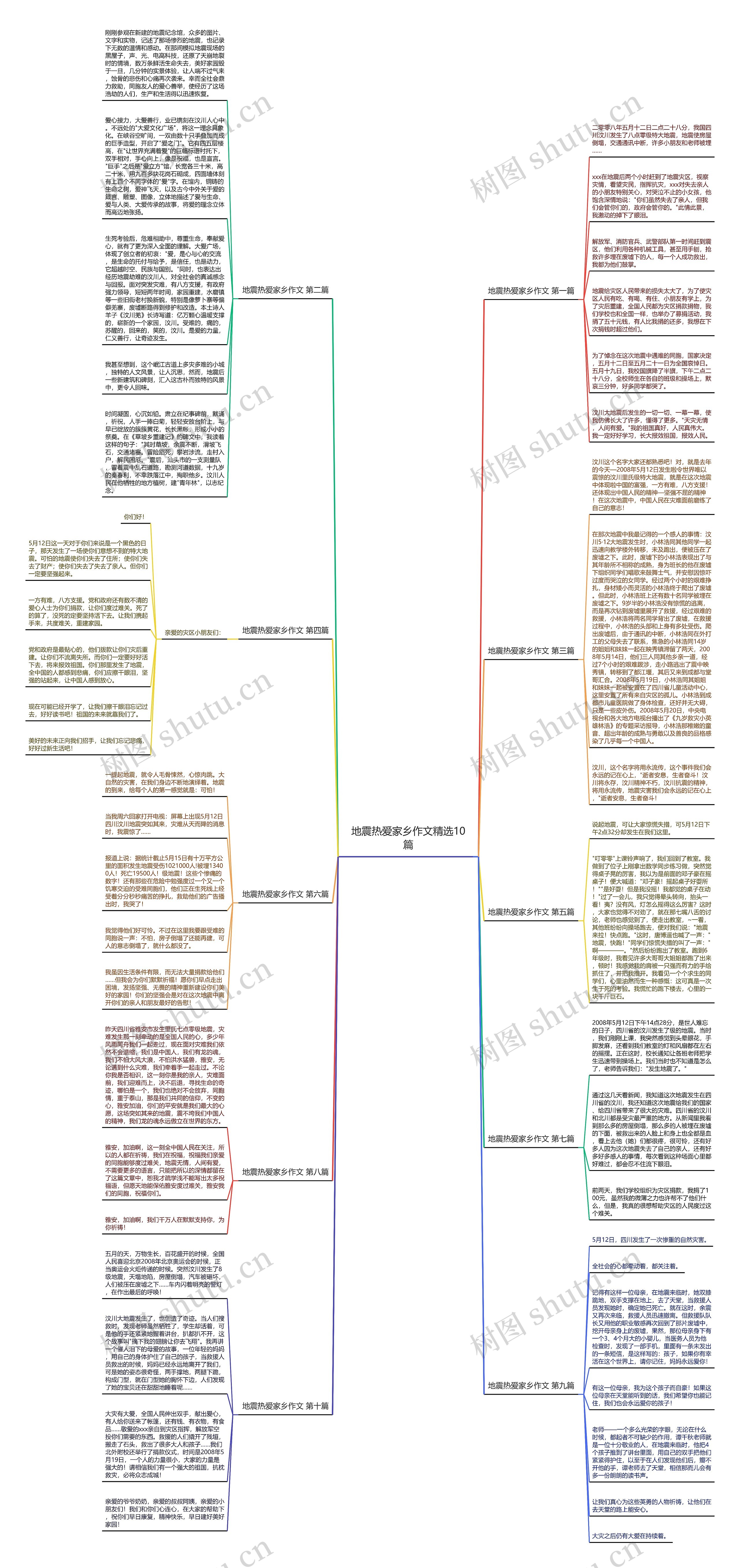 地震热爱家乡作文精选10篇思维导图
