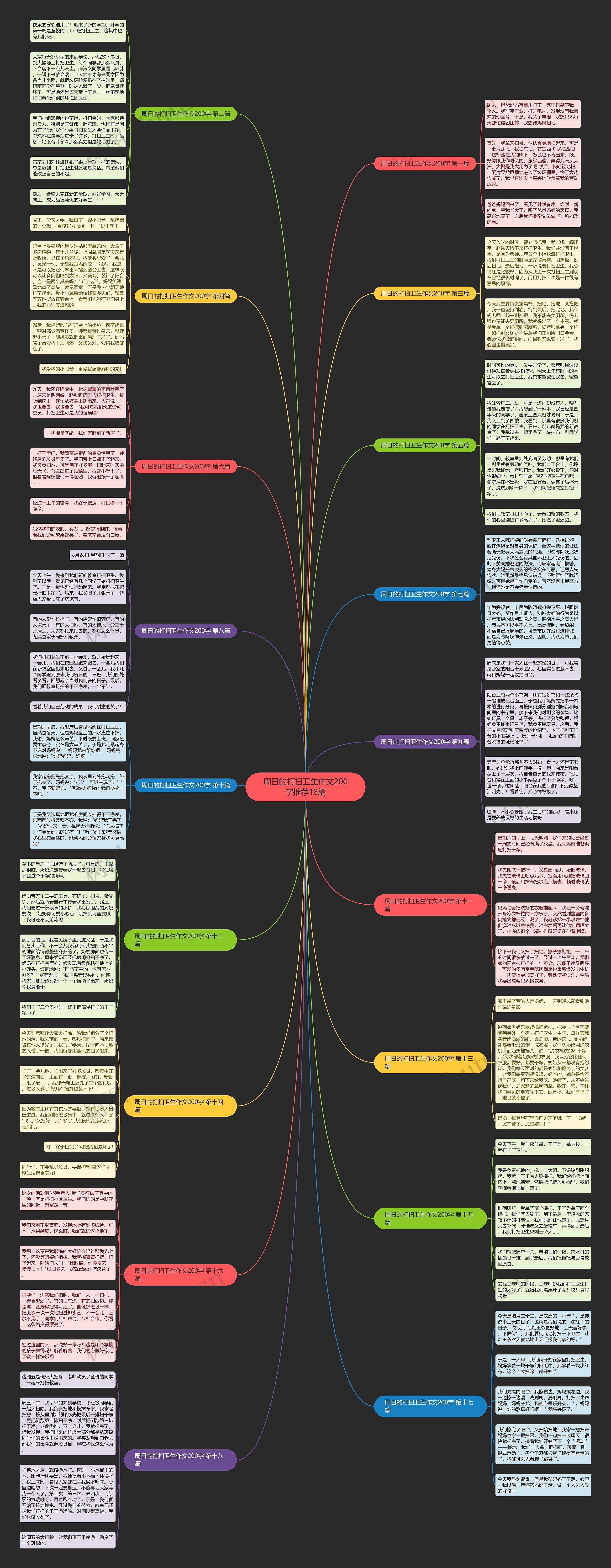 周日的打扫卫生作文200字推荐18篇 周日的打扫卫生作文200字推荐18篇