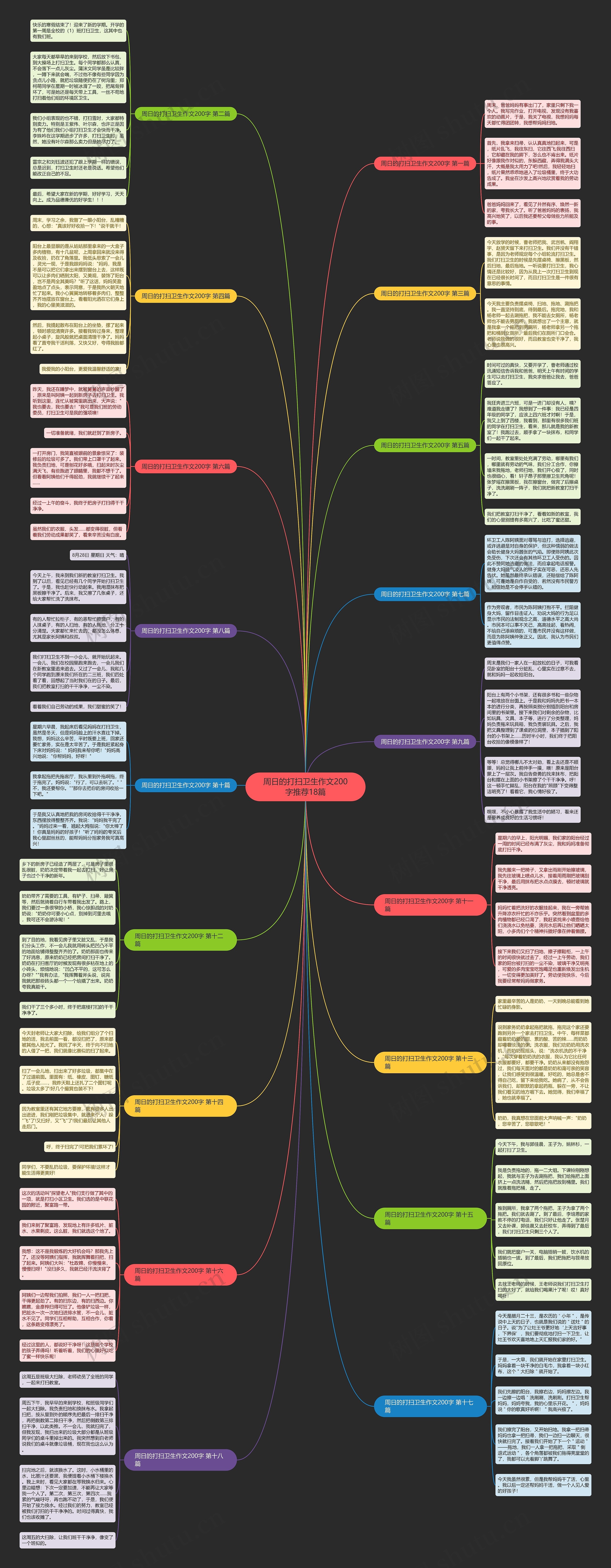 周日的打扫卫生作文200字推荐18篇思维导图