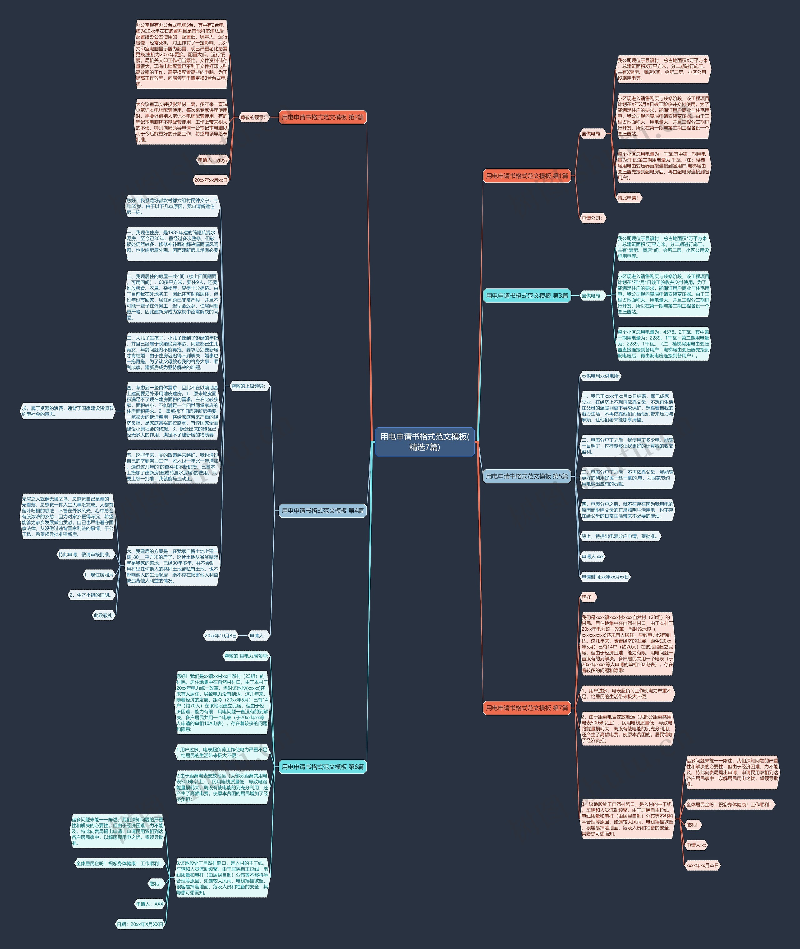 用电申请书格式范文(精选7篇)思维导图