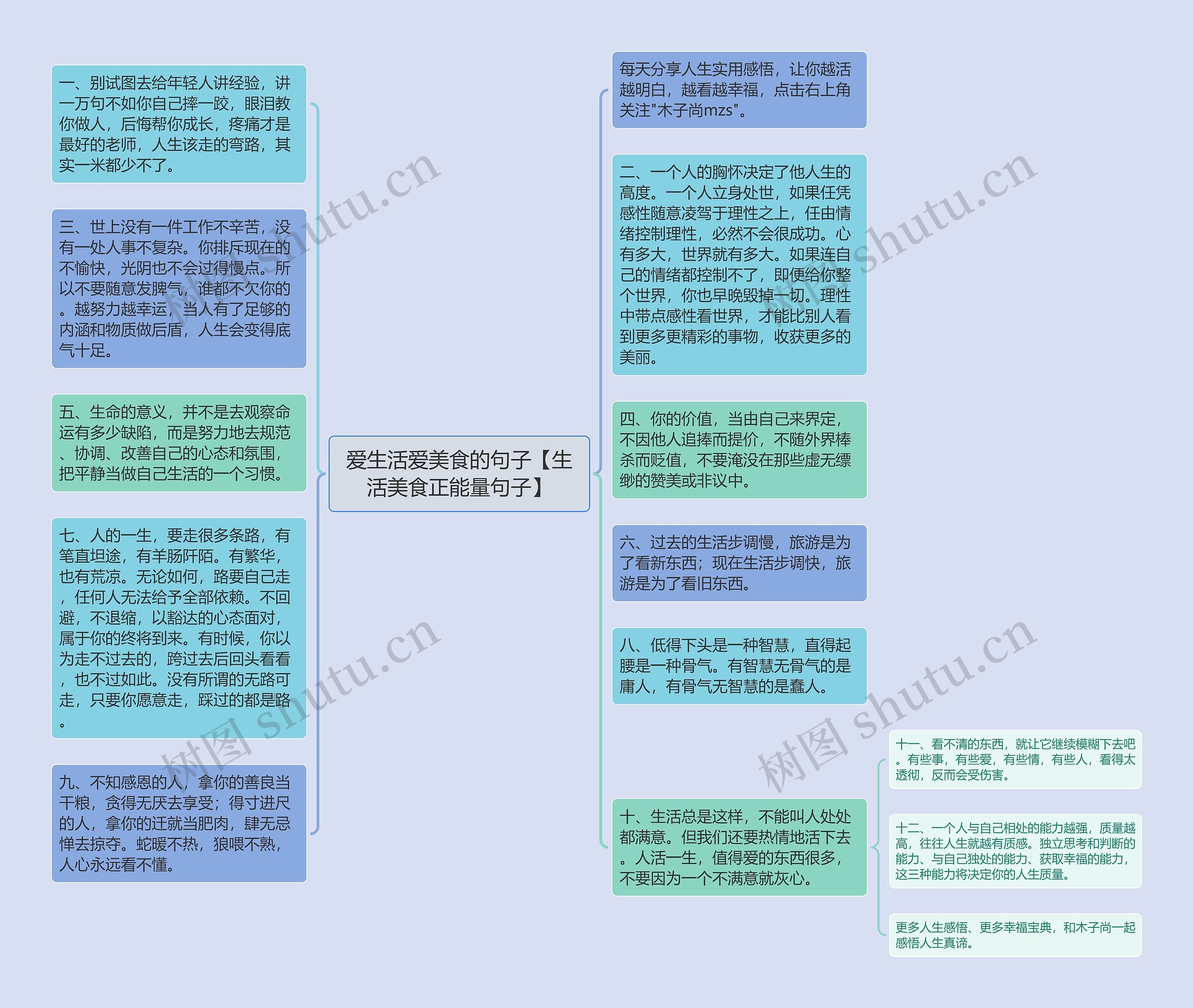 爱生活爱美食的句子【生活美食正能量句子】思维导图