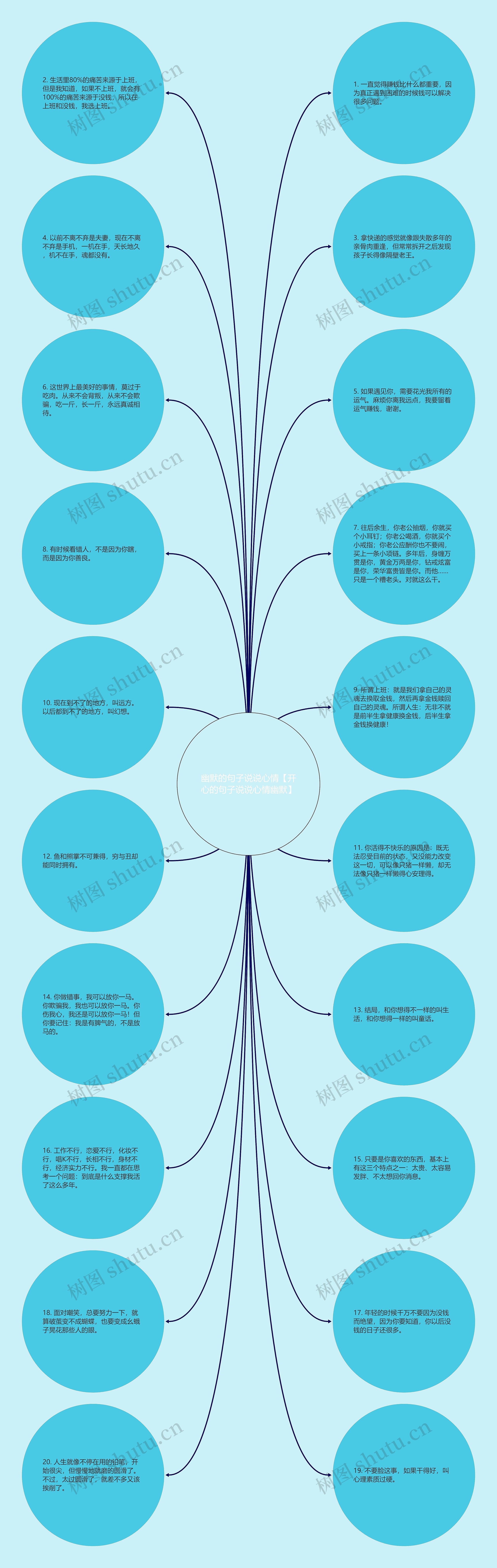 幽默的句子说说心情【开心的句子说说心情幽默】思维导图