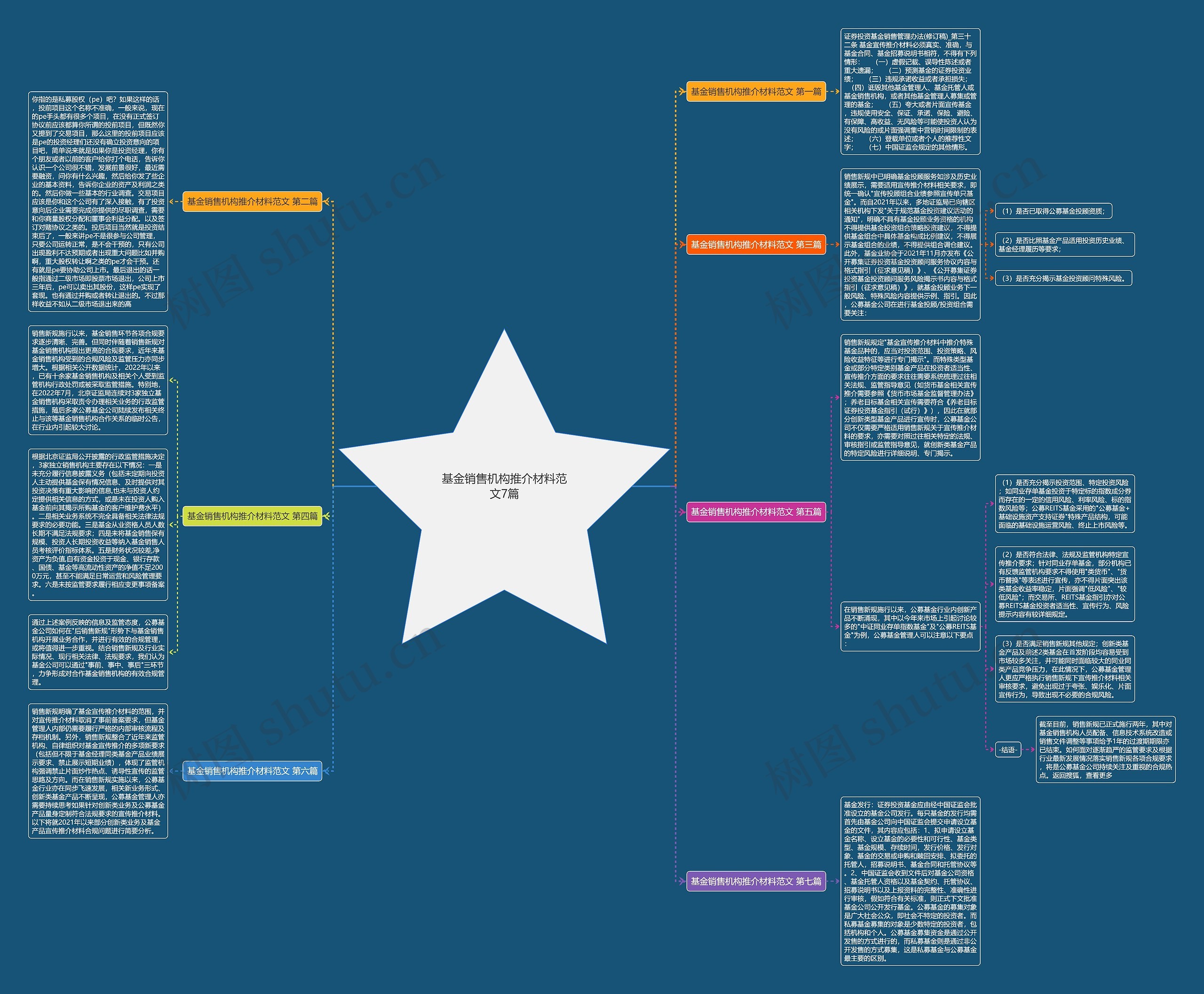 基金销售机构推介材料范文7篇 基金销售机构推介材料范文7篇
