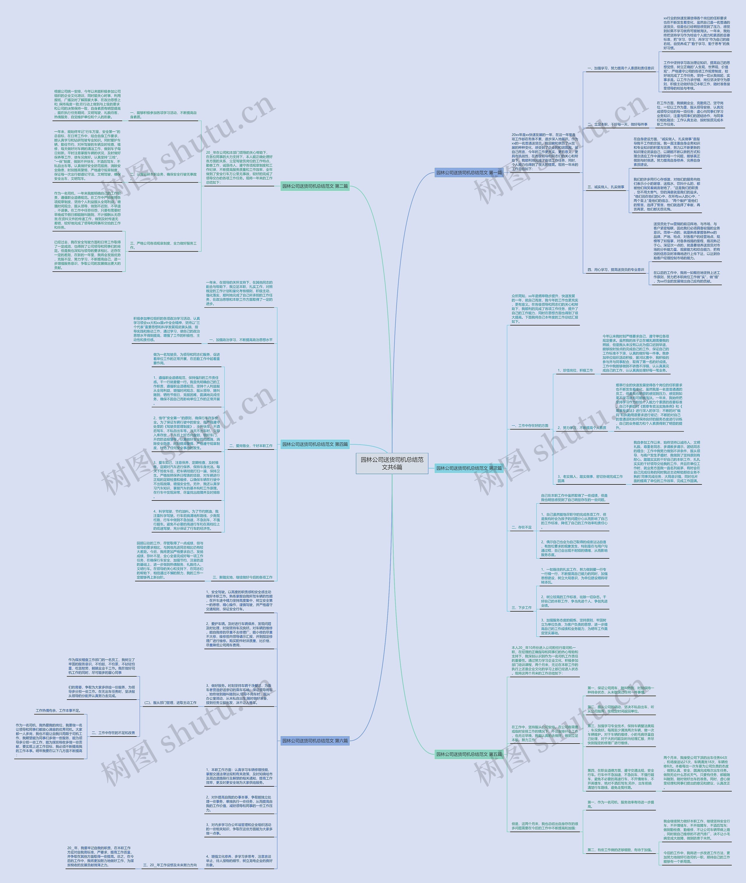 园林公司送货司机总结范文共6篇思维导图