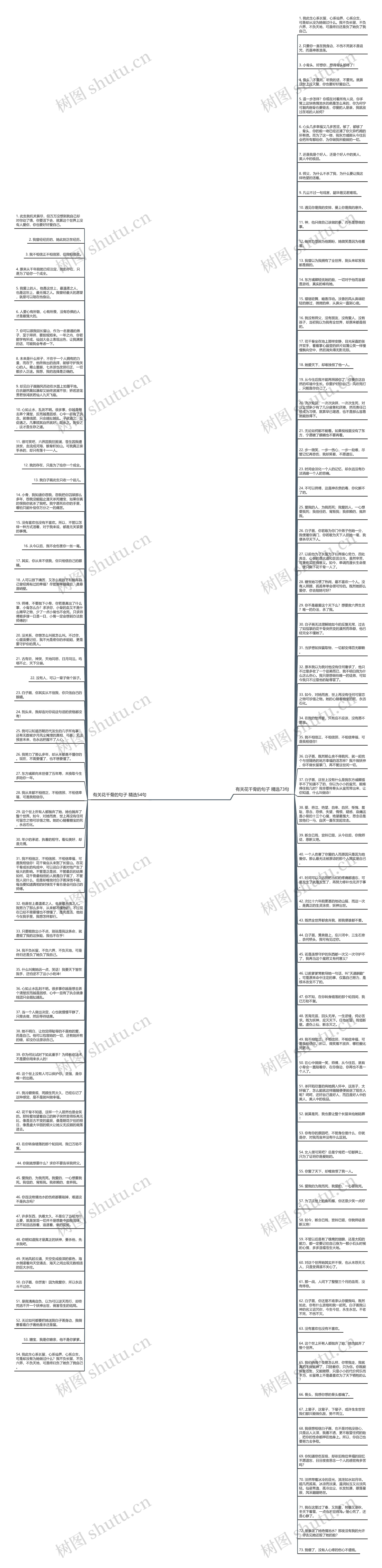 有关花千骨的句子精选127句思维导图