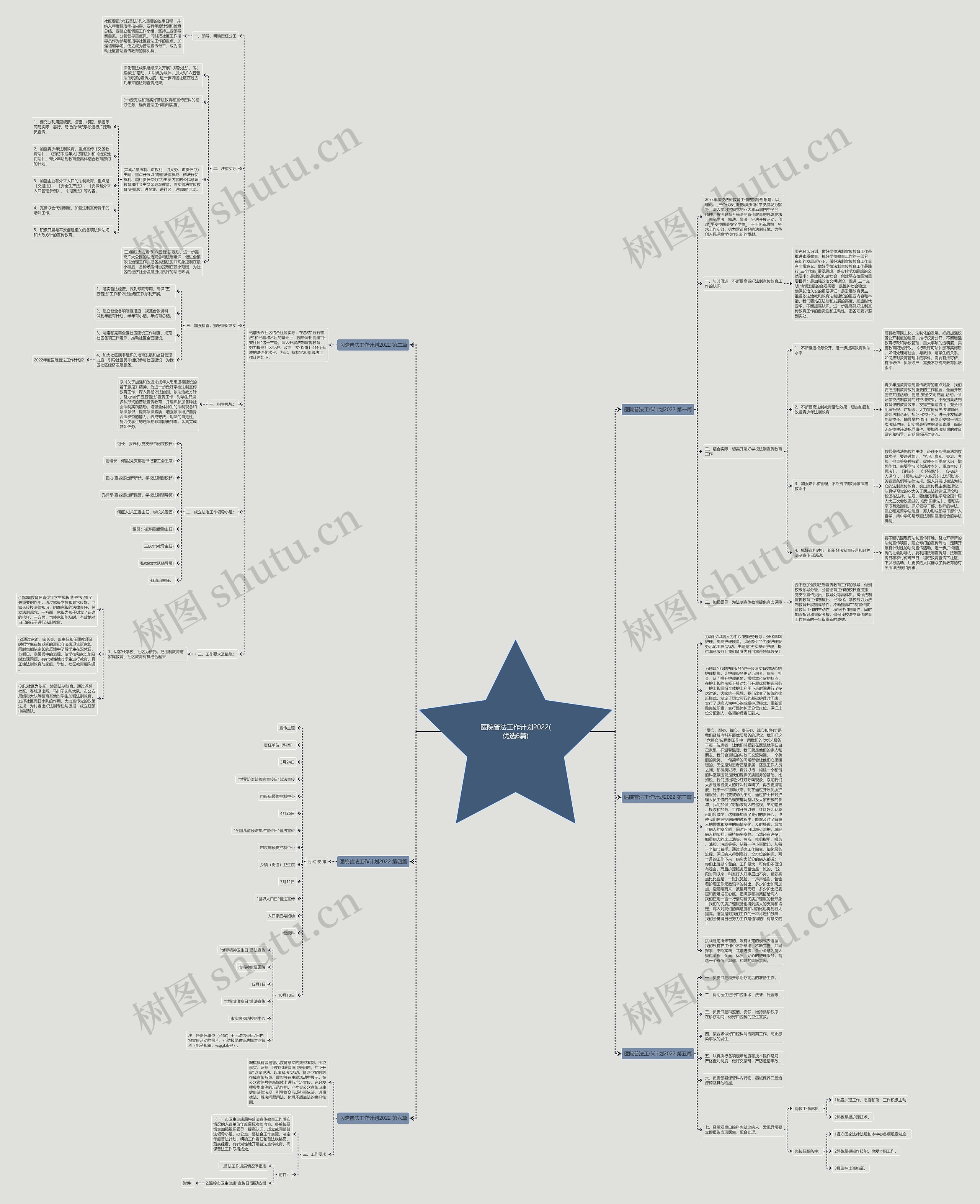 医院普法工作计划2022(优选6篇)思维导图