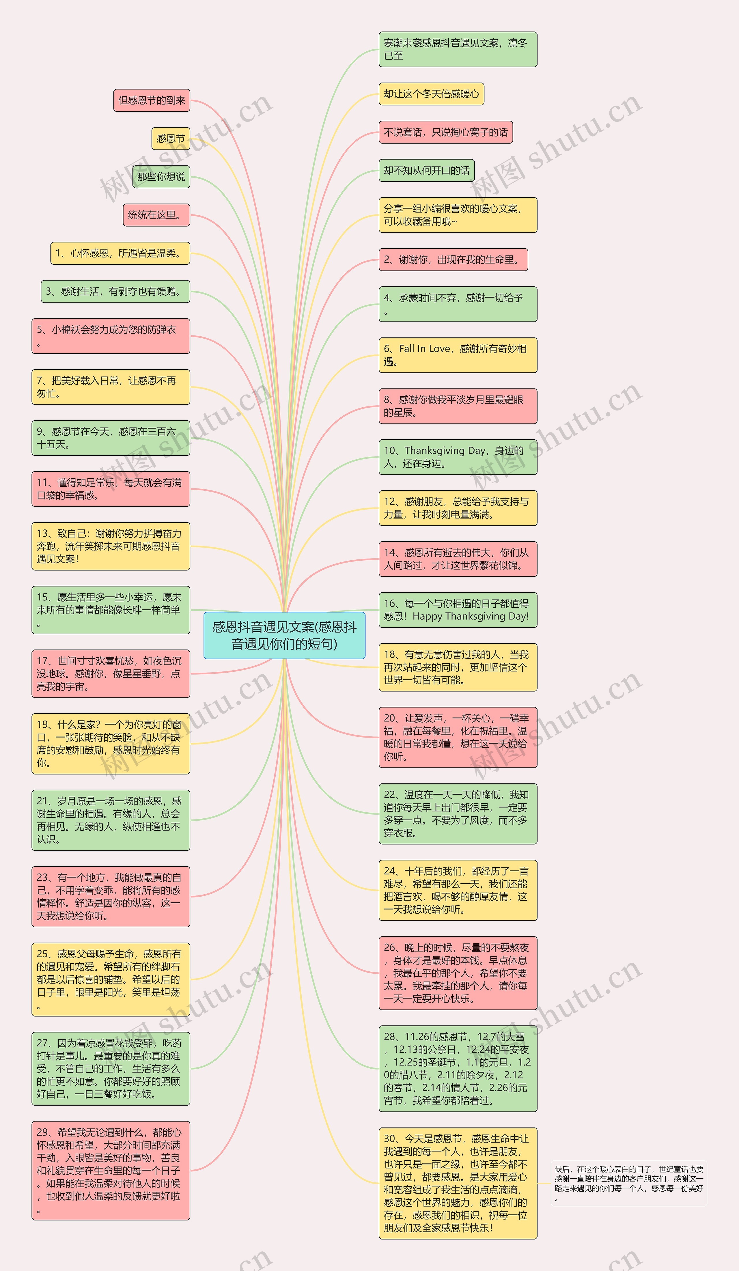 感恩抖音遇见文案(感恩抖音遇见你们的短句)思维导图