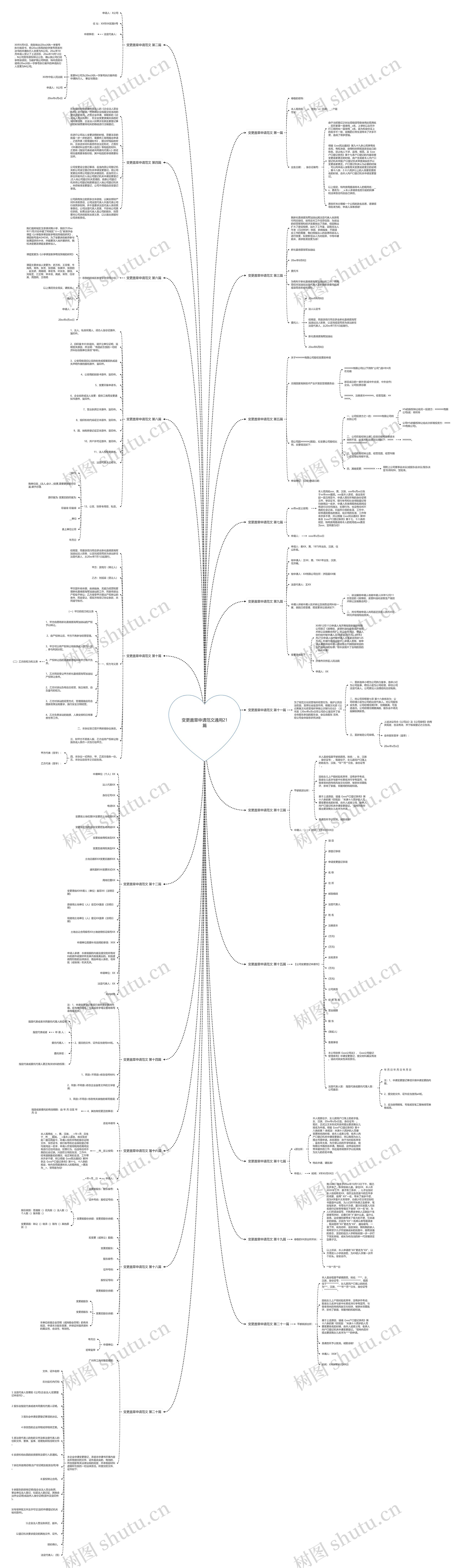 变更盖章申请范文通用21篇思维导图