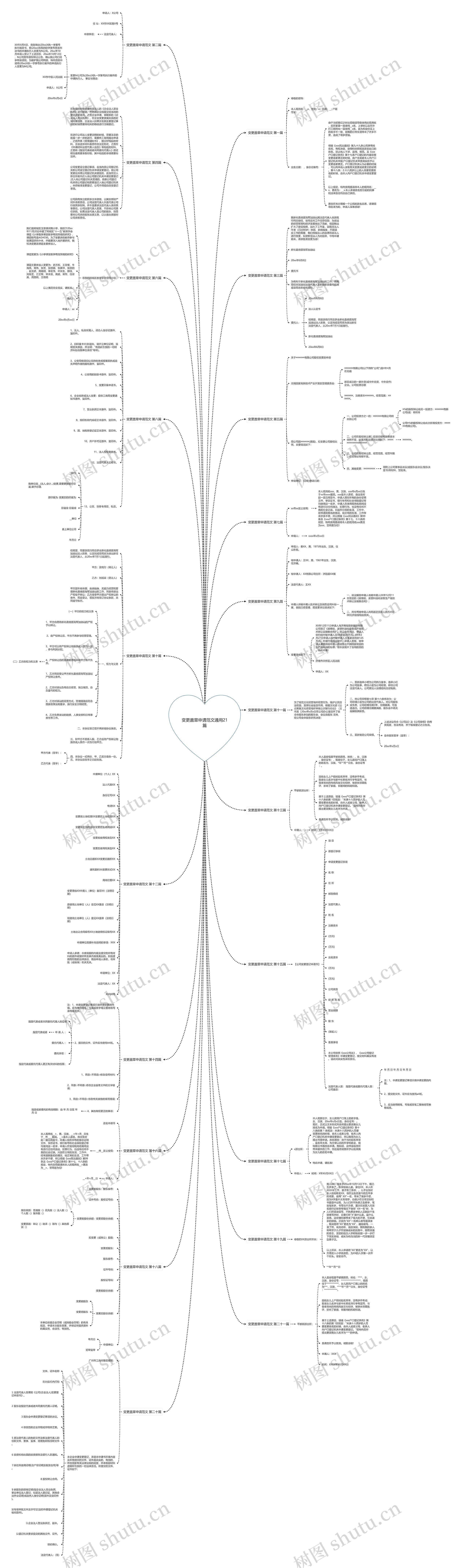 变更盖章申请范文通用21篇 变更盖章申请范文通用21篇