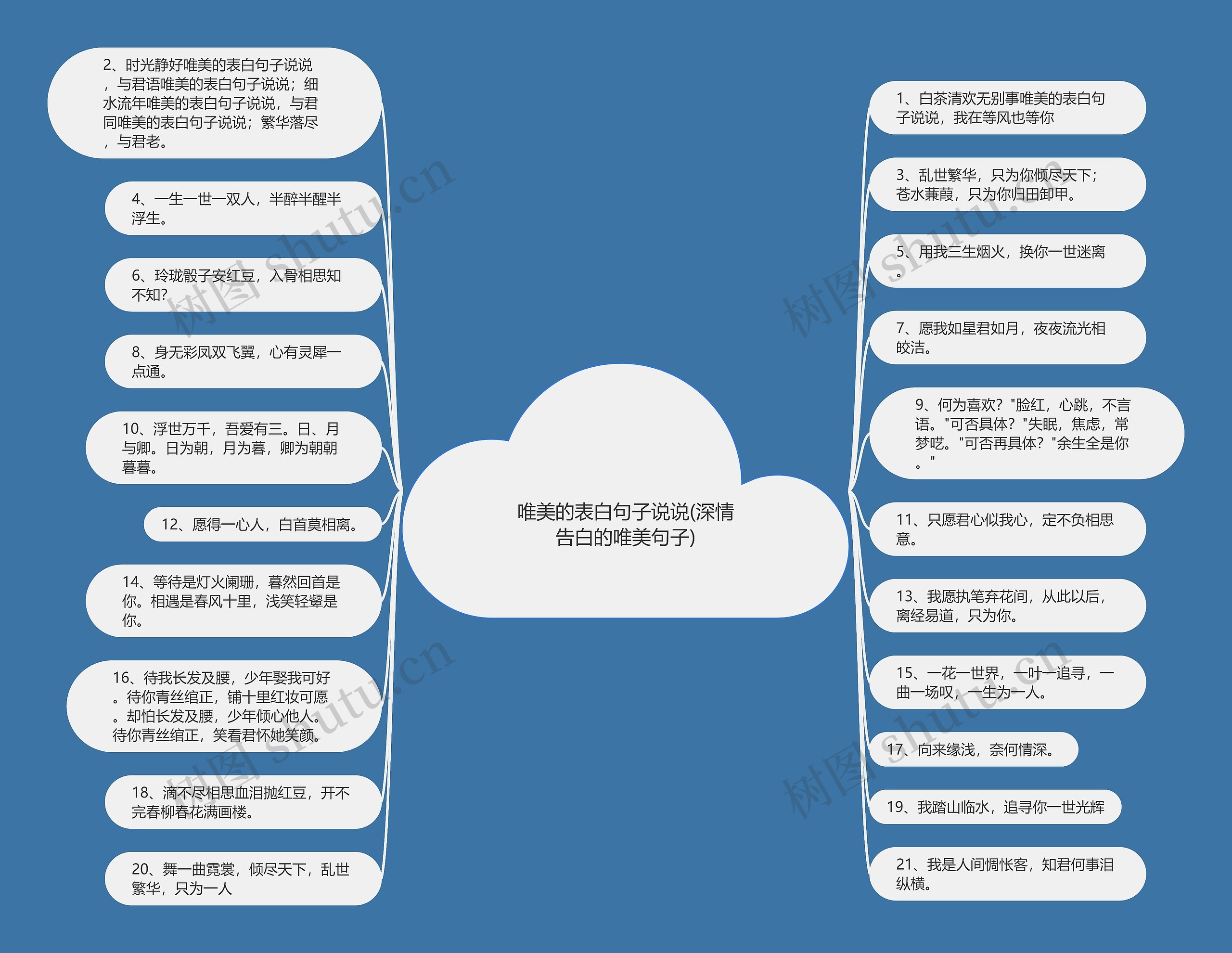 唯美的表白句子说说(深情告白的唯美句子)