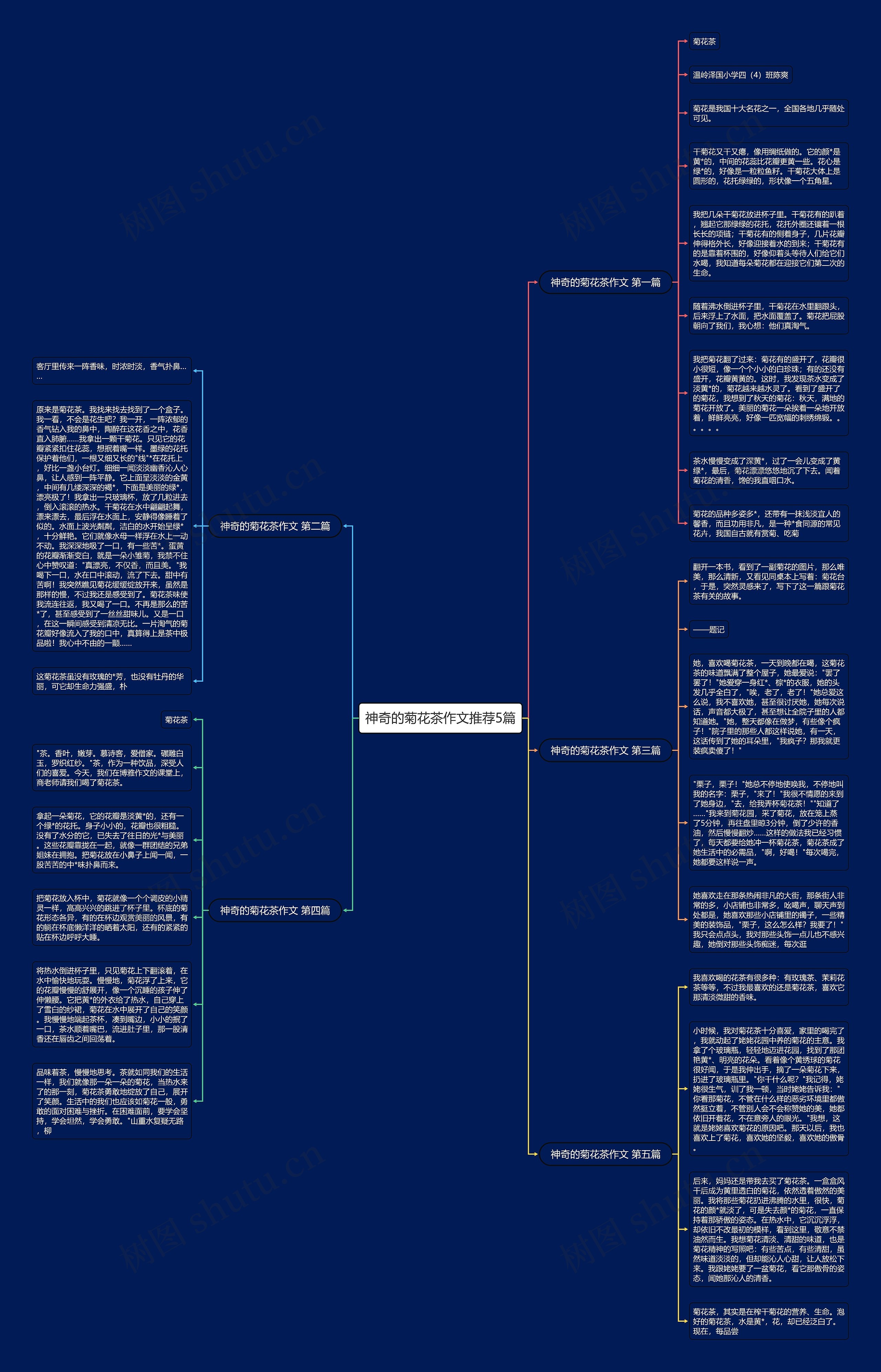 神奇的菊花茶作文推荐5篇 神奇的菊花茶作文推荐5篇