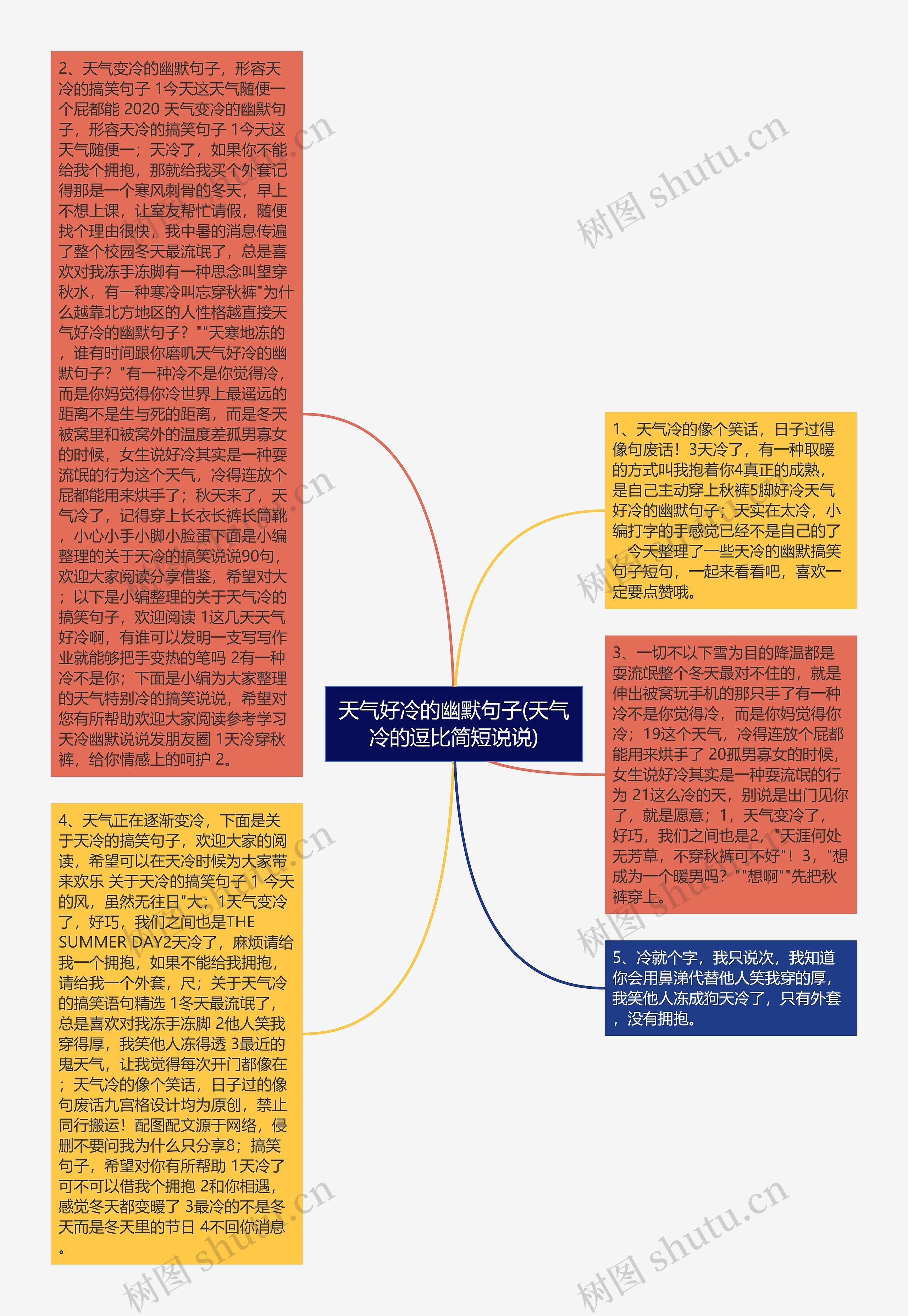 天气好冷的幽默句子(天气冷的逗比简短说说)思维导图