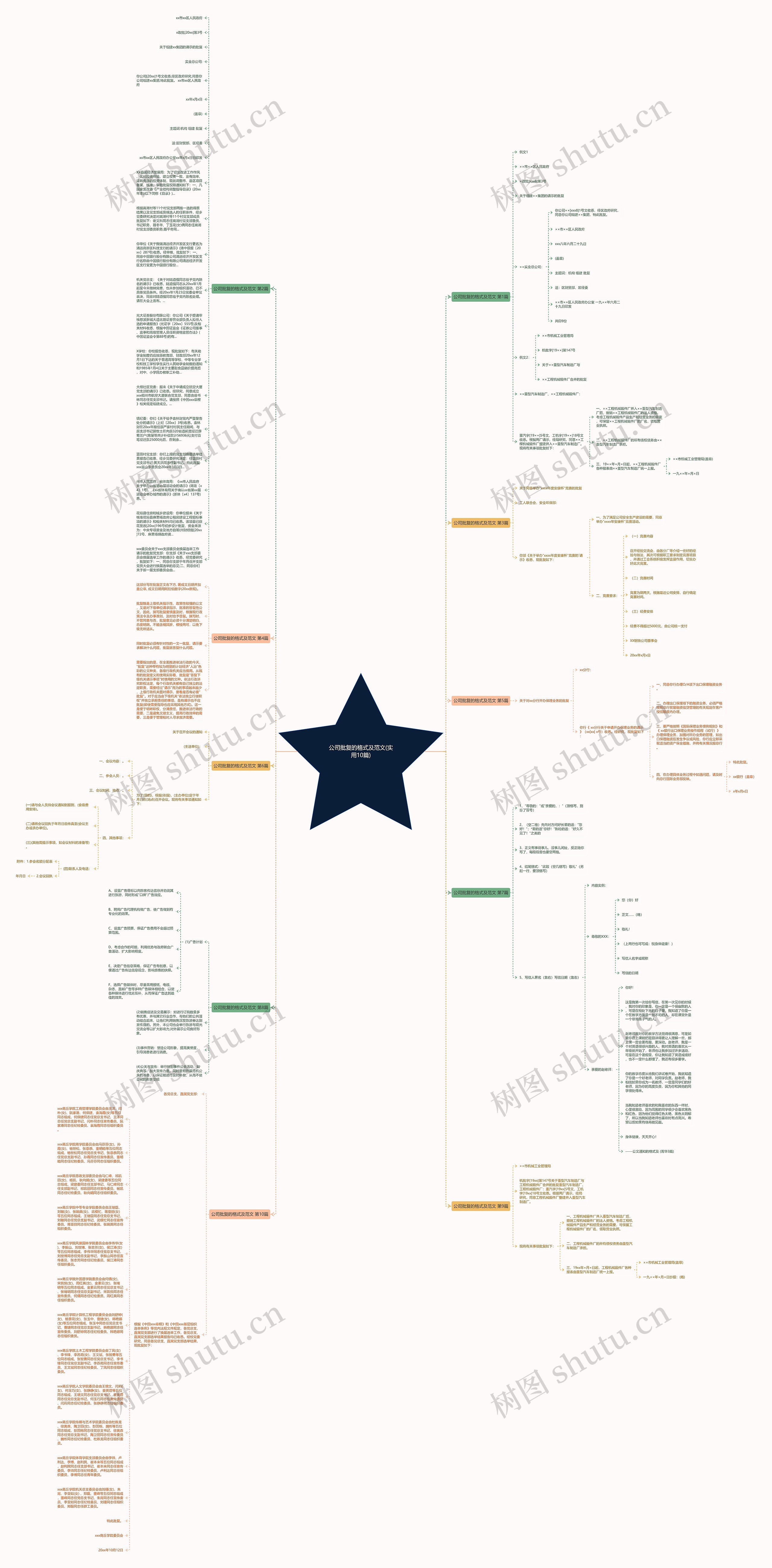 公司批复的格式及范文(实用10篇)思维导图