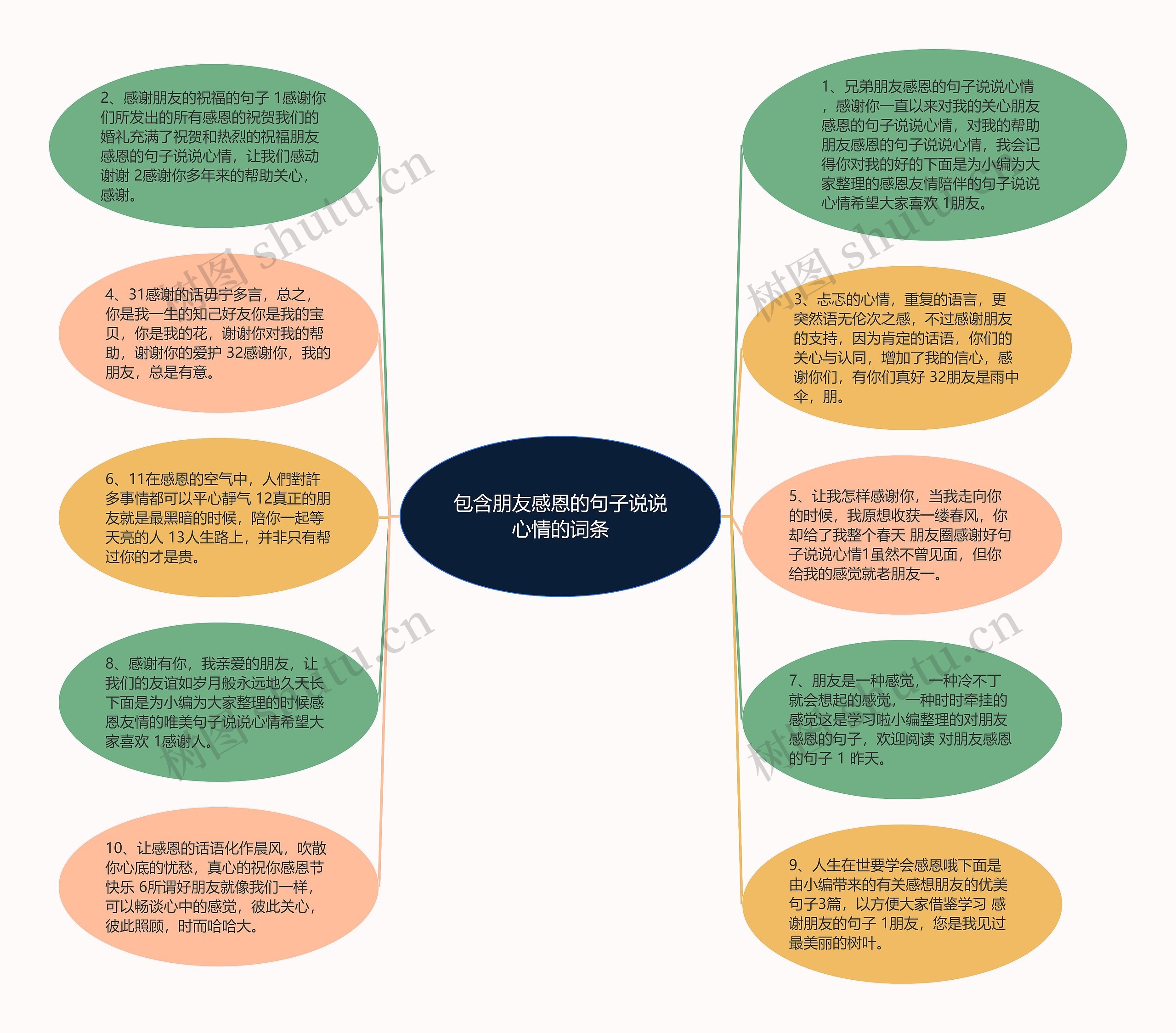 包含朋友感恩的句子说说心情的词条