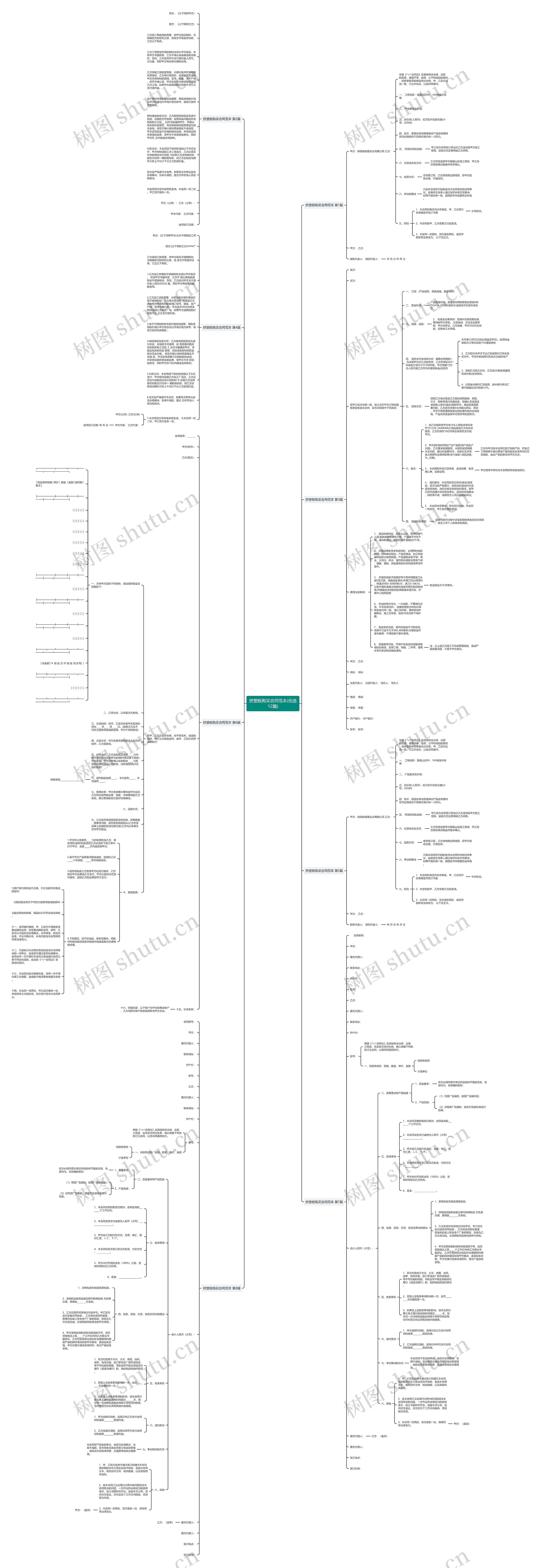 挤塑板购买合同范本(优选12篇)思维导图