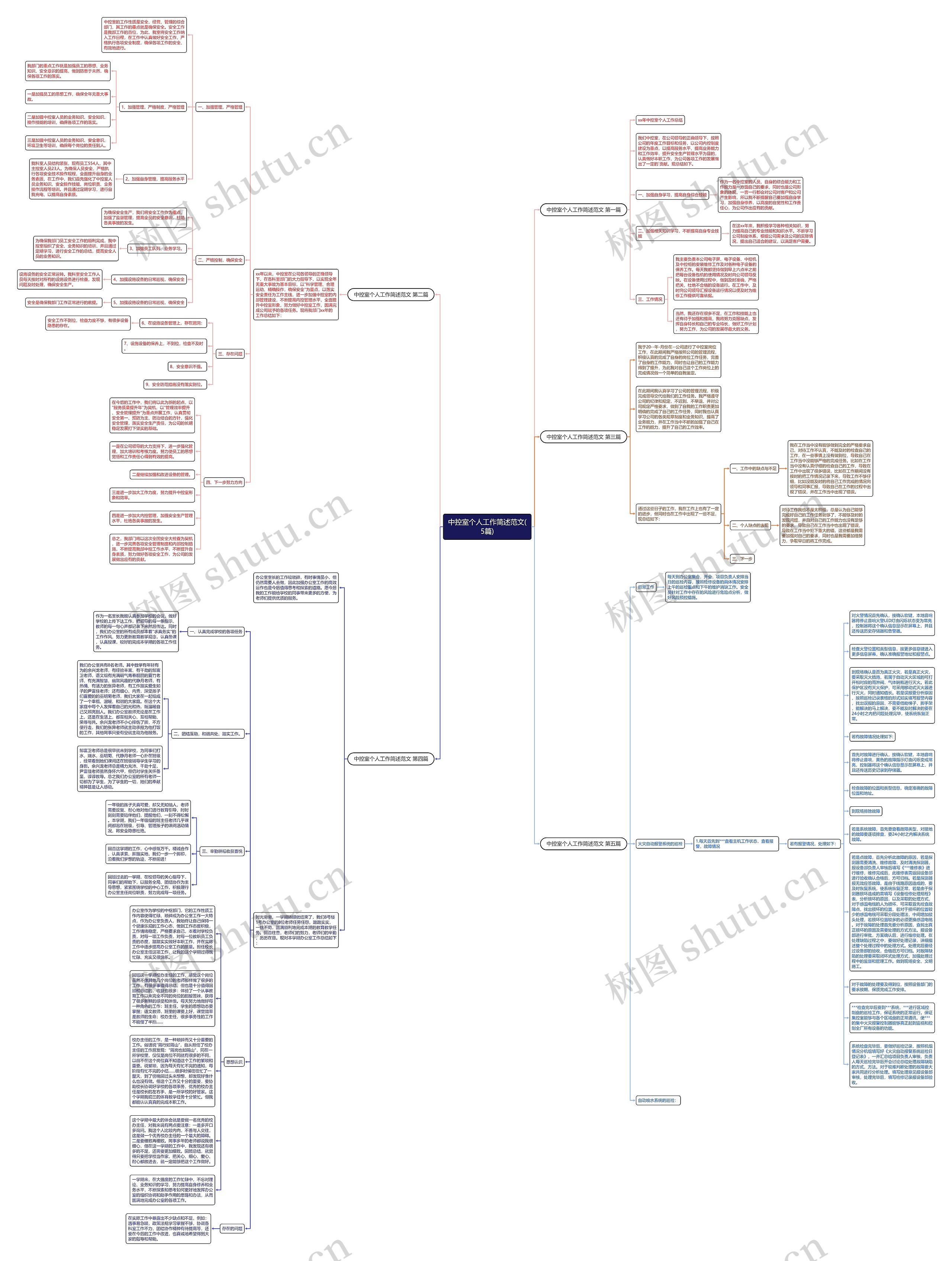 中控室个人工作简述范文(5篇)思维导图
