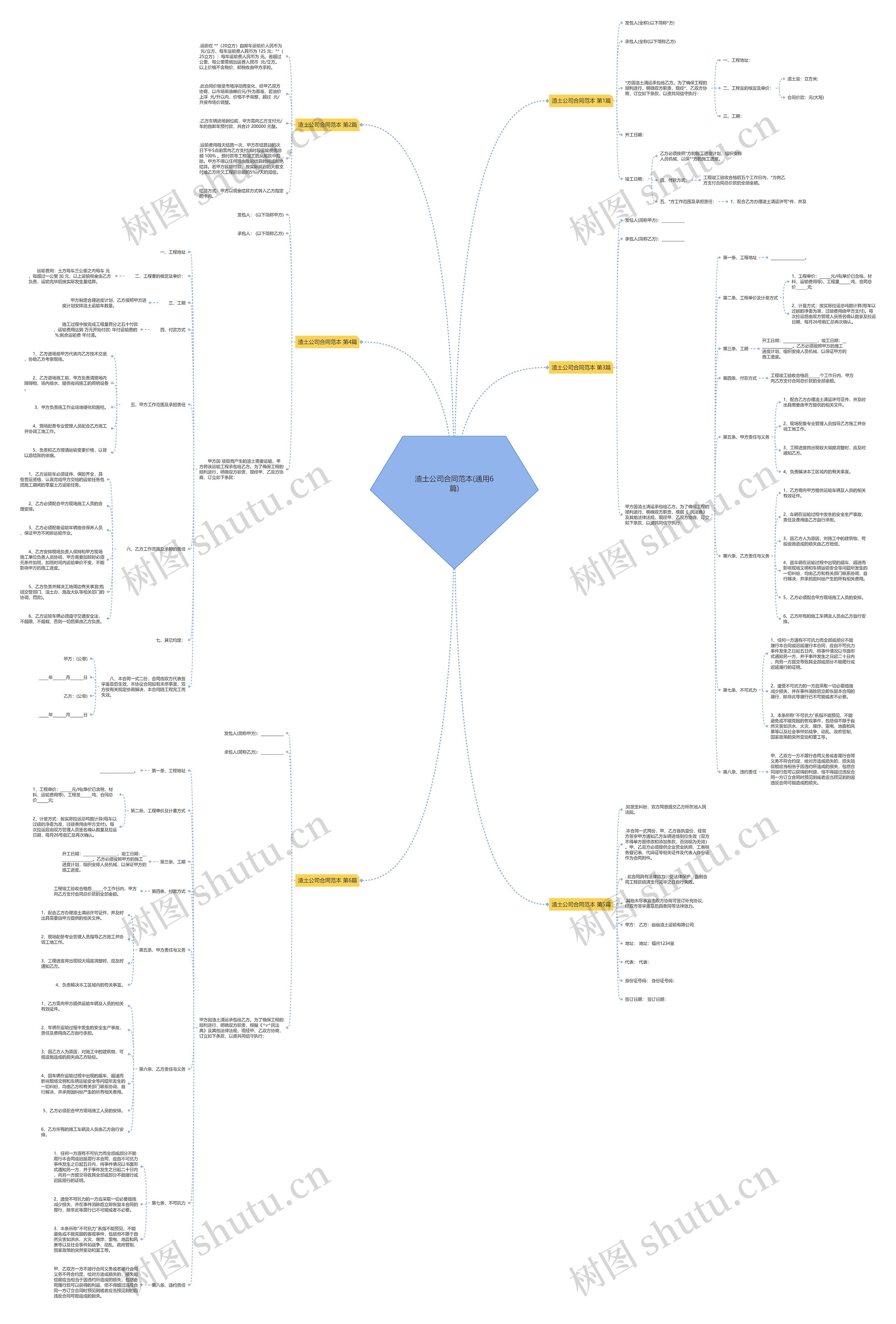 渣土公司合同范本(通用6篇)思维导图