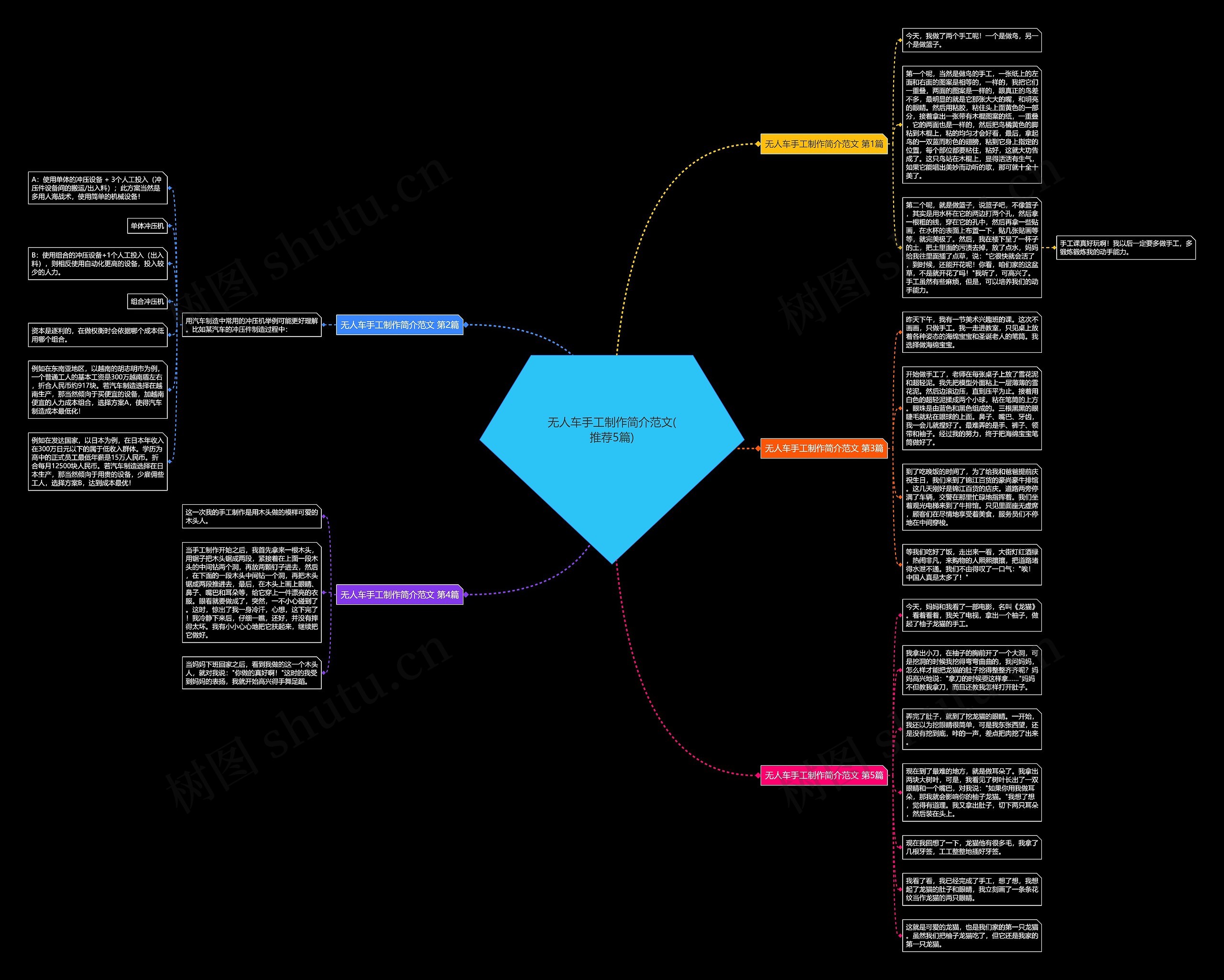 无人车手工制作简介范文(推荐5篇)思维导图
