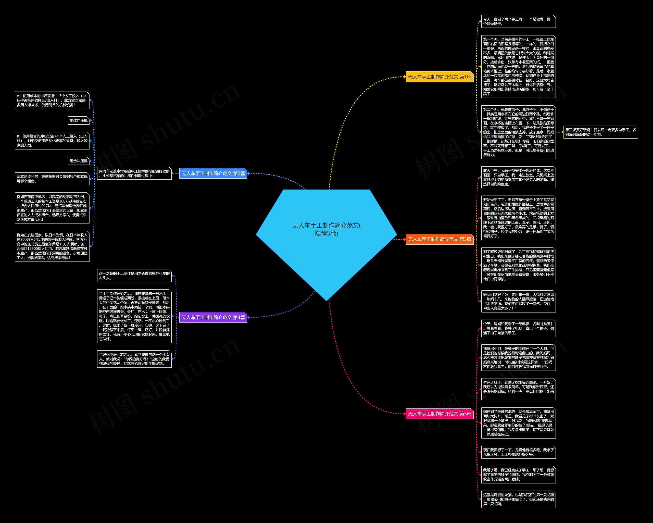 无人车手工制作简介范文(推荐5篇) 无人车手工制作简介范文(推荐5篇)