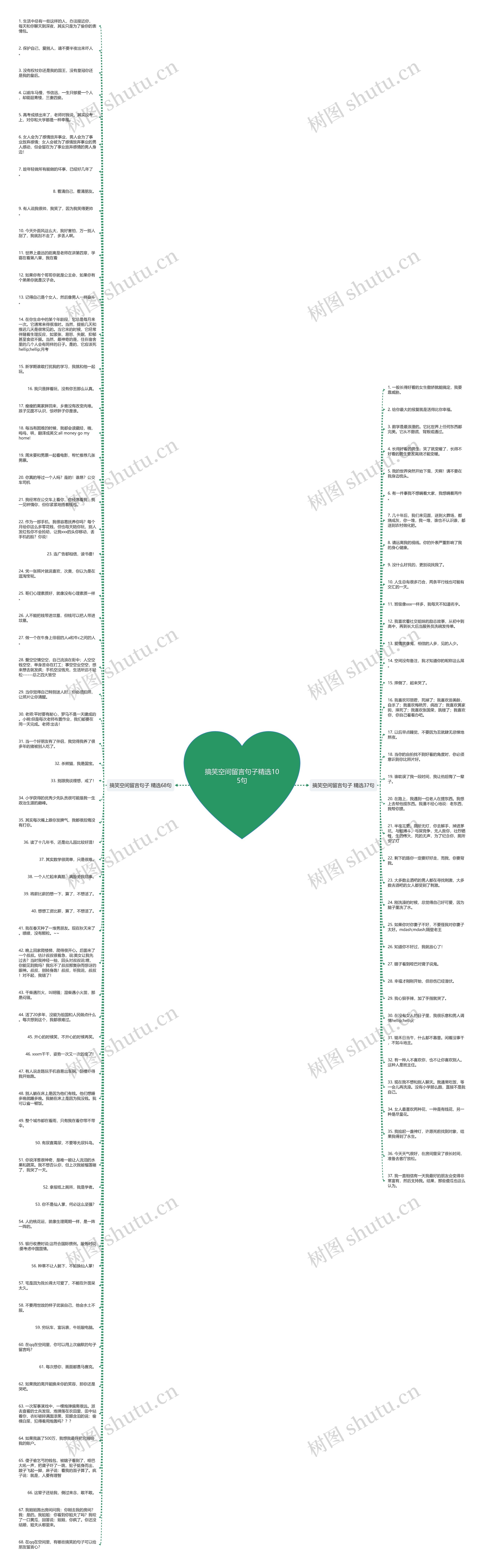 搞笑空间留言句子精选105句思维导图