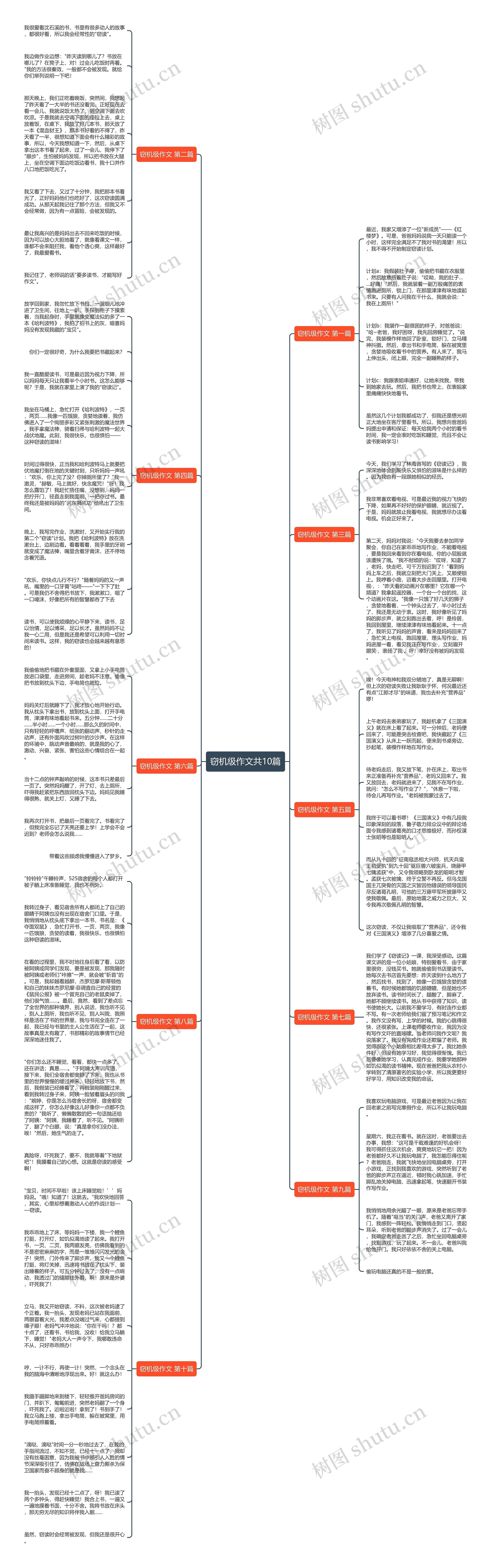 窃机级作文共10篇思维导图
