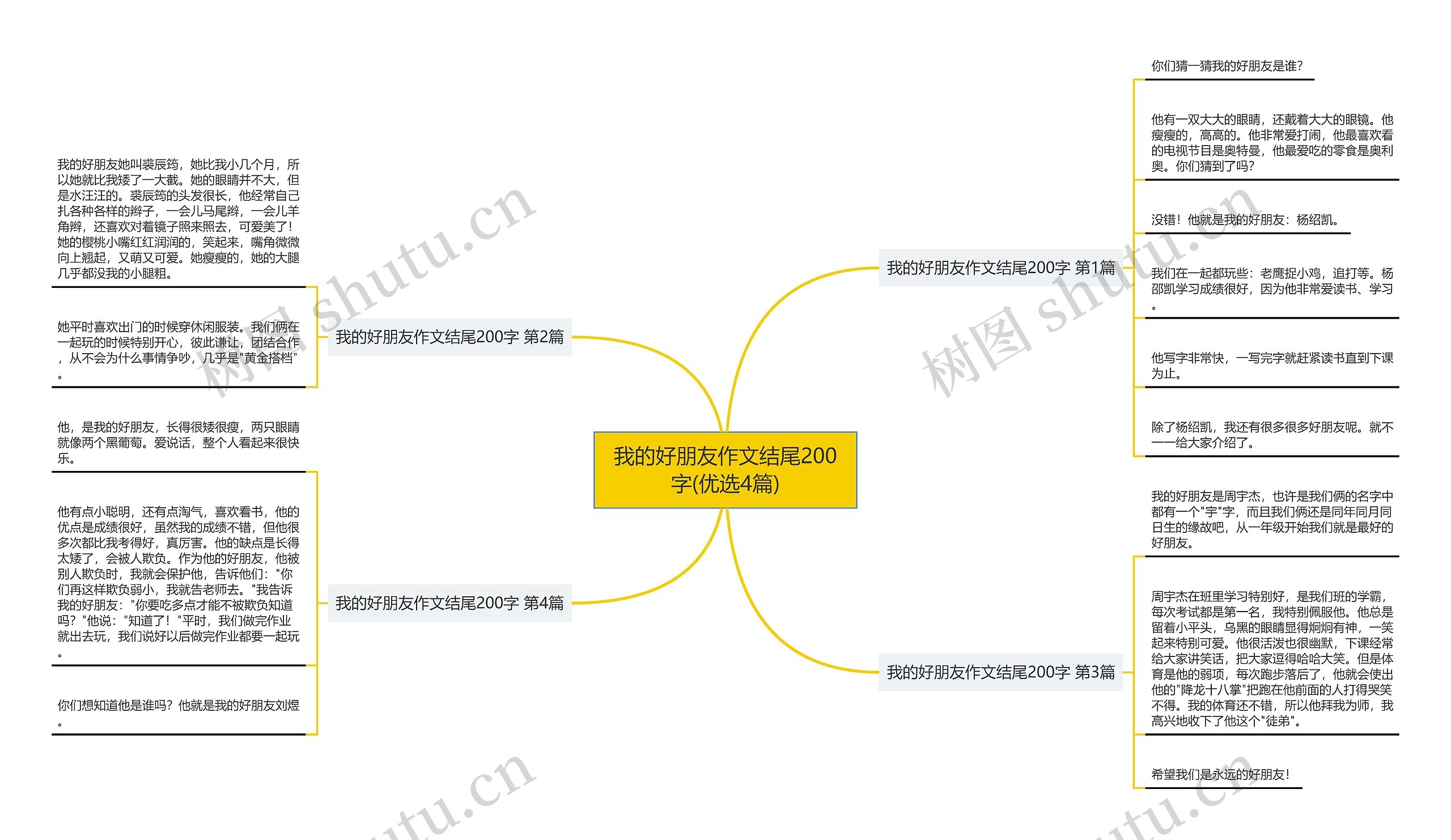 我的好朋友作文结尾200字(优选4篇)思维导图