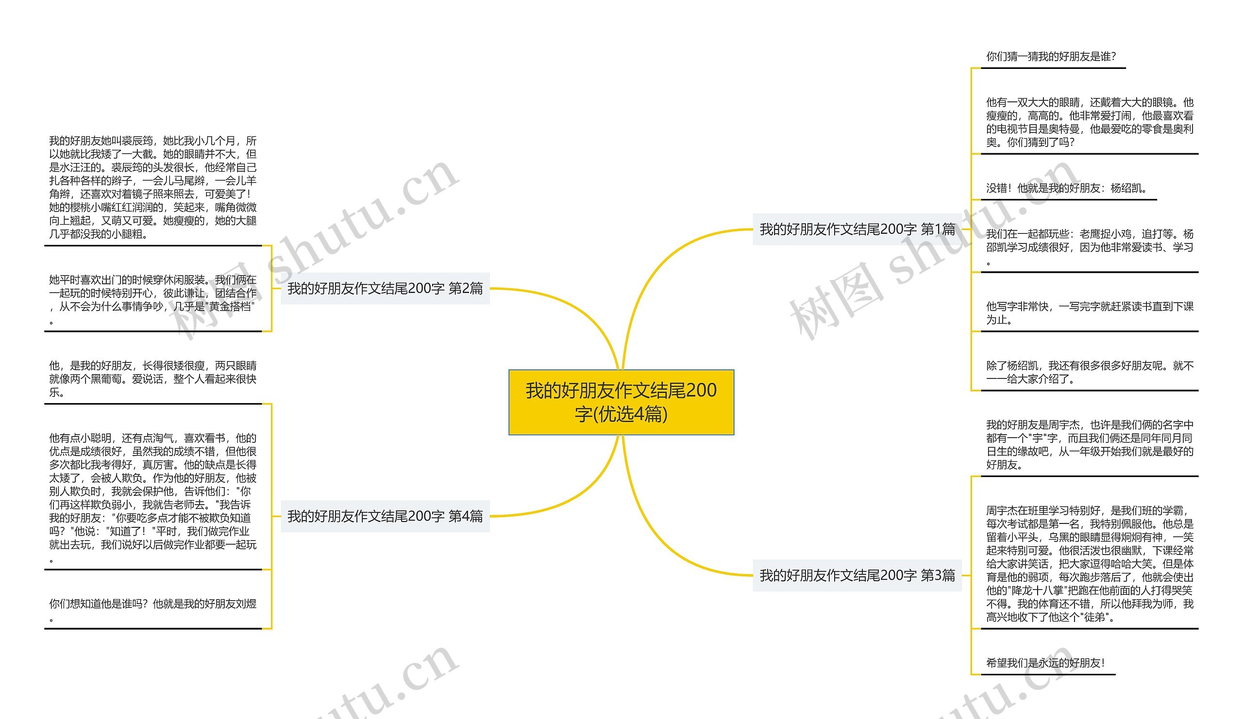 我的好朋友作文结尾200字(优选4篇) 我的好朋友作文结尾200字(优选4篇)