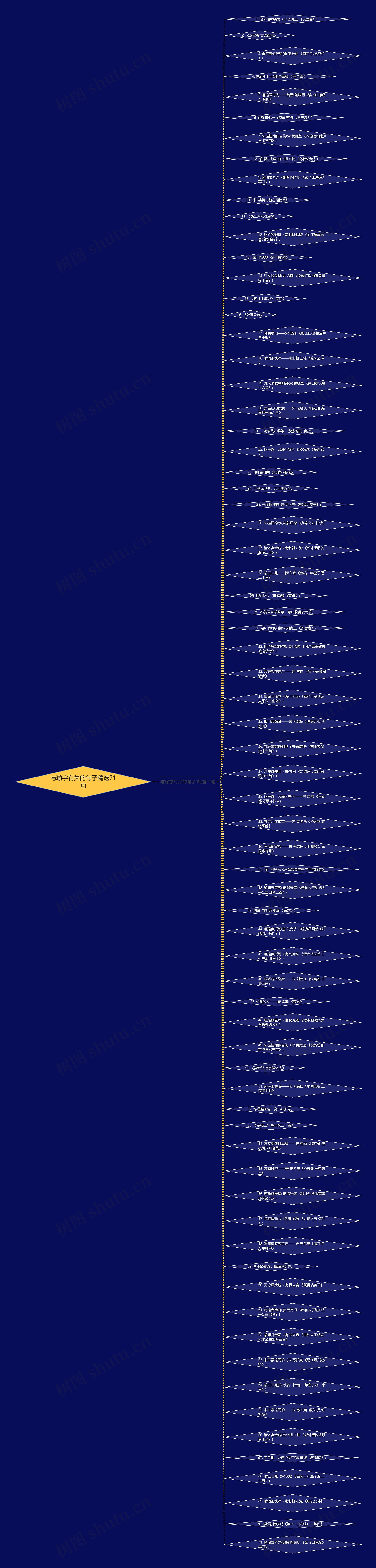 与瑜字有关的句子精选71句思维导图