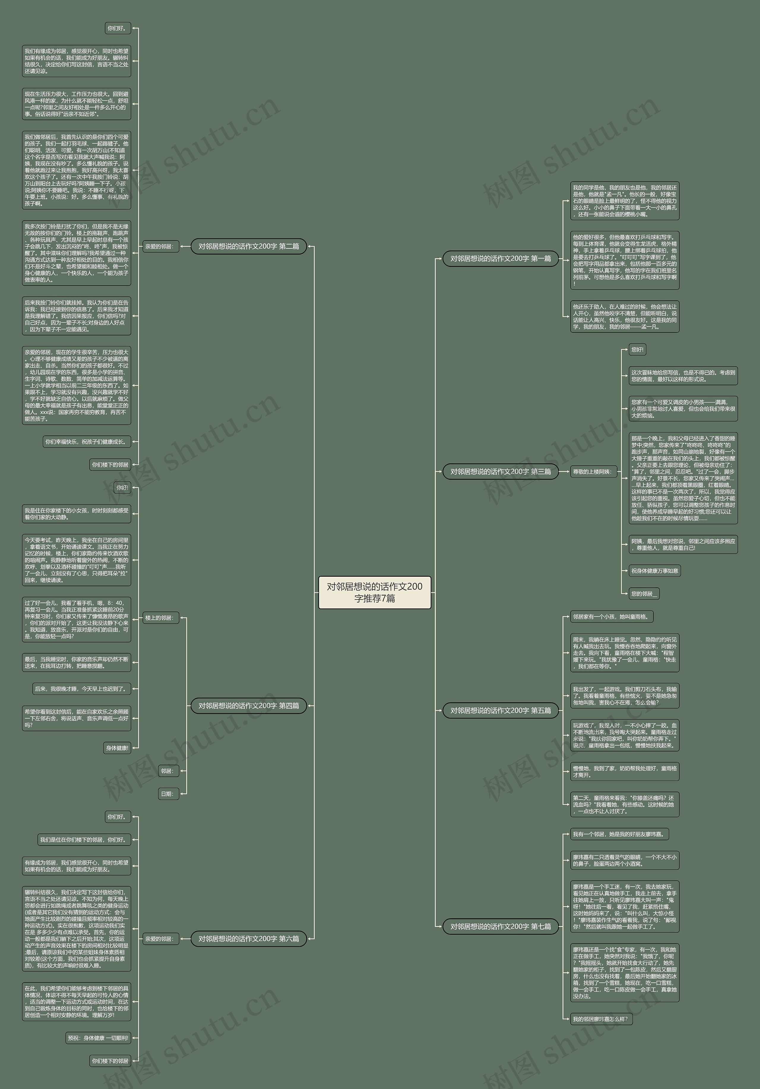 对邻居想说的话作文200字推荐7篇思维导图