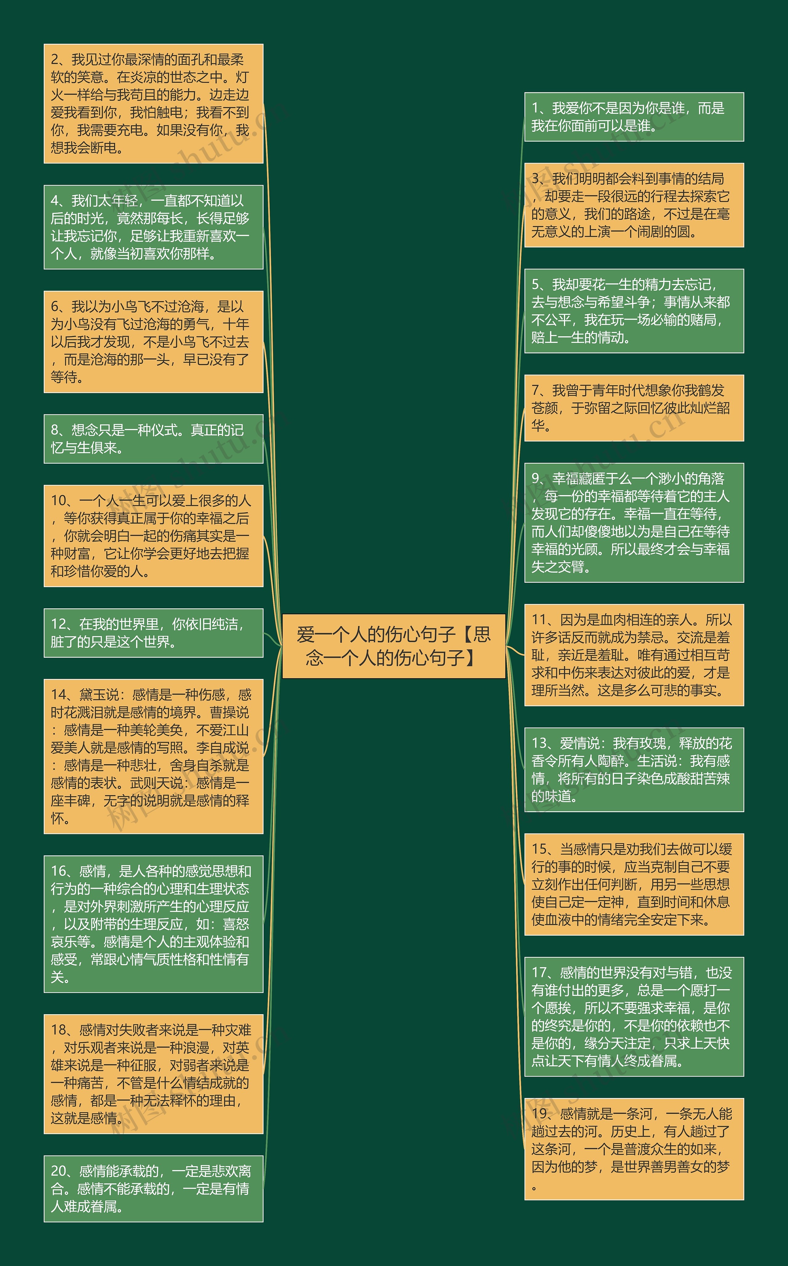 爱一个人的伤心句子【思念一个人的伤心句子】