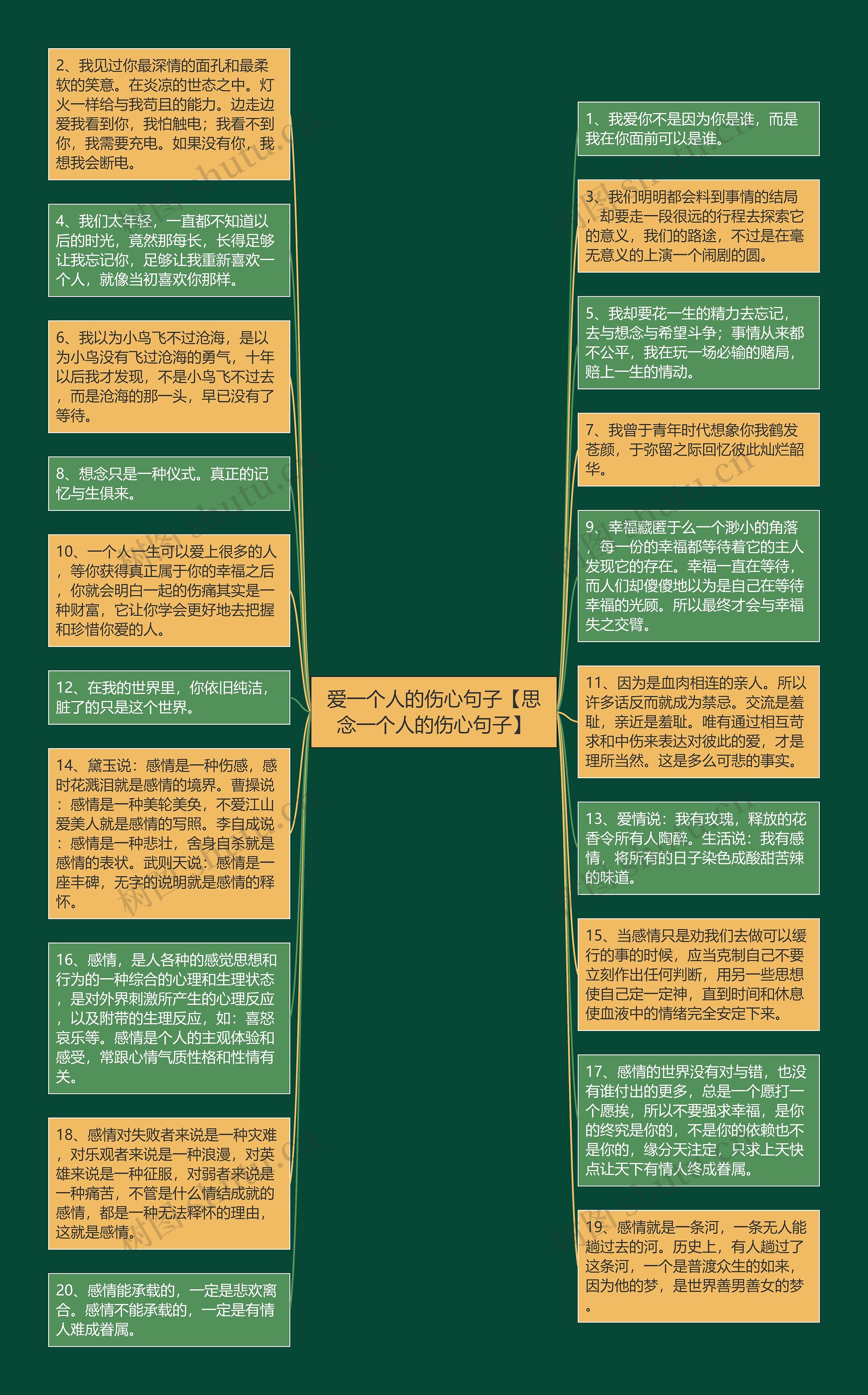 爱一个人的伤心句子【思念一个人的伤心句子】思维导图