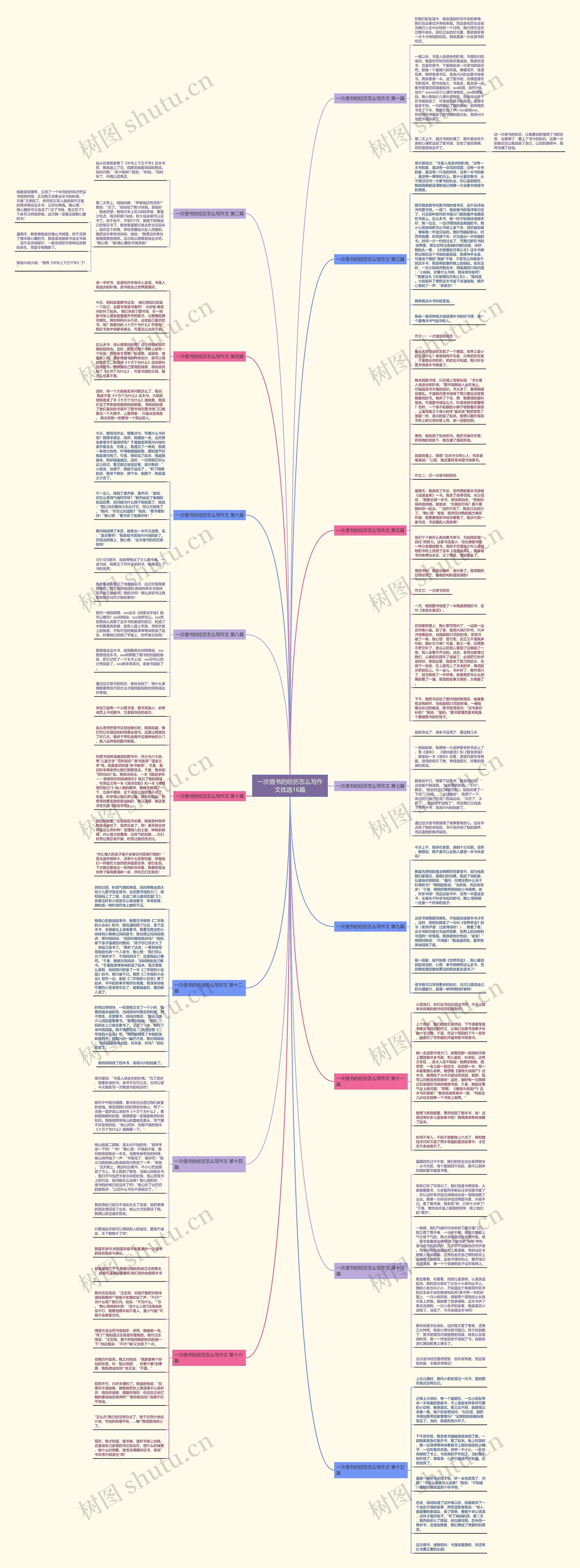 一次借书的经历怎么写作文优选16篇思维导图