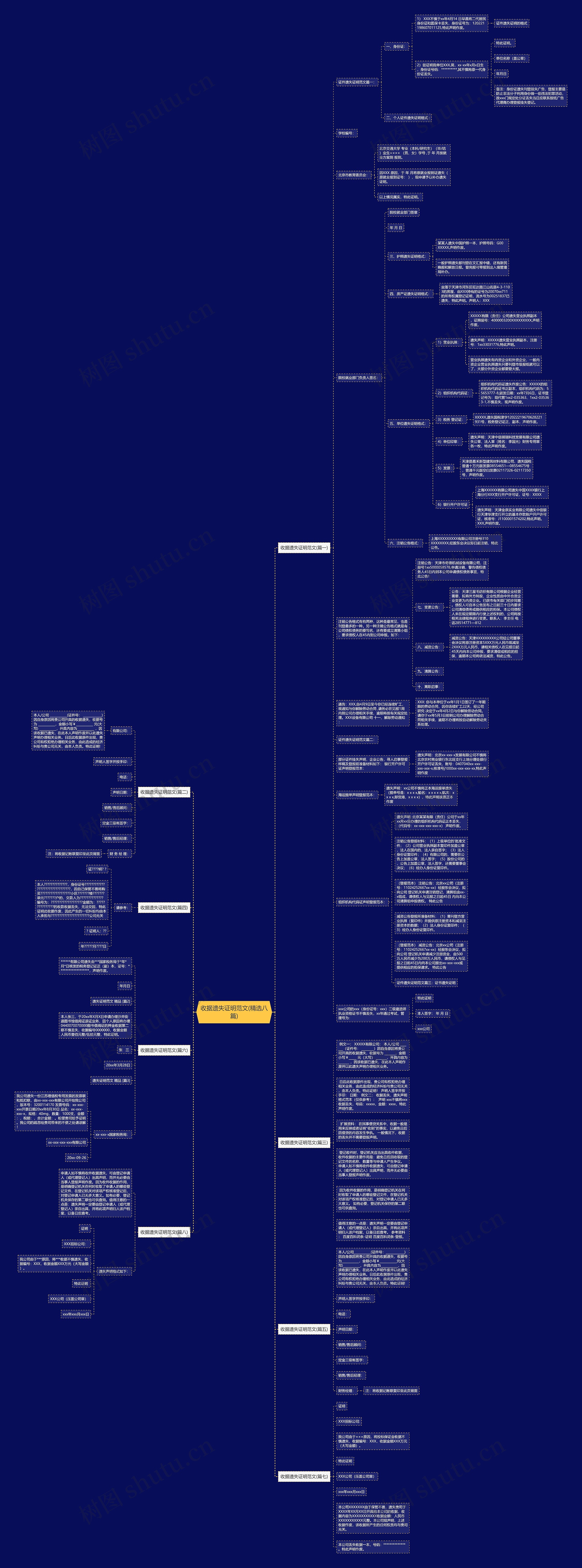 收据遗失证明范文(精选八篇)思维导图