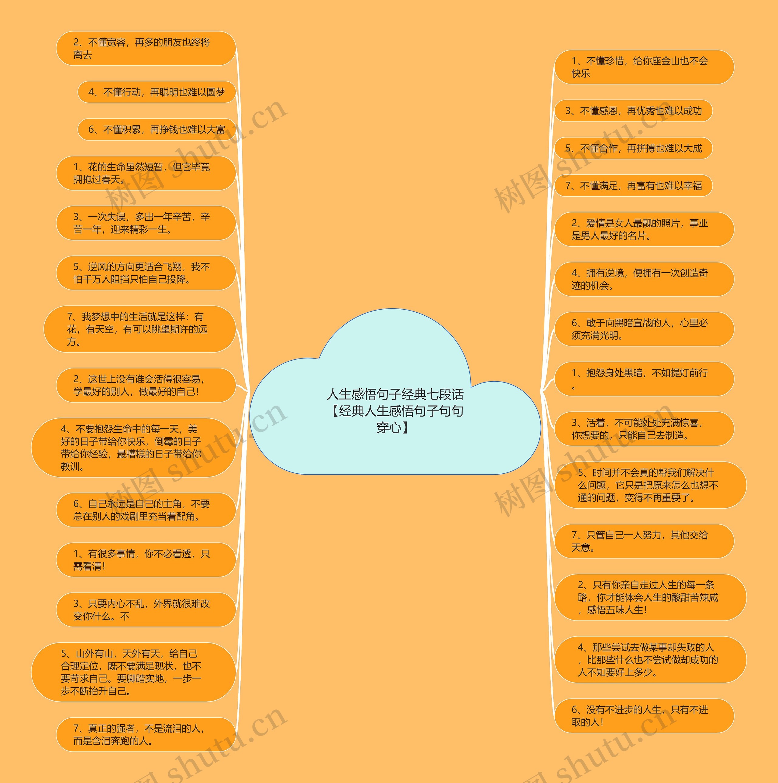 人生感悟句子经典七段话【经典人生感悟句子句句穿心】思维导图