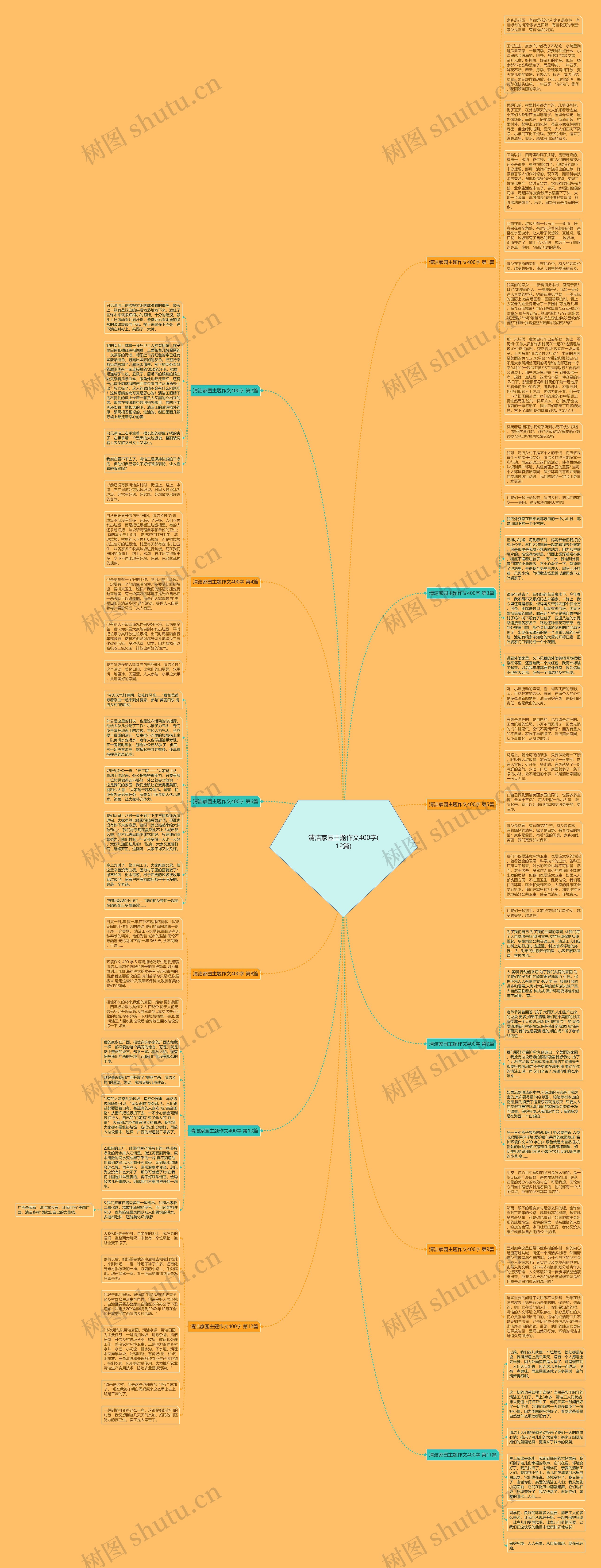 清洁家园主题作文400字(12篇)思维导图