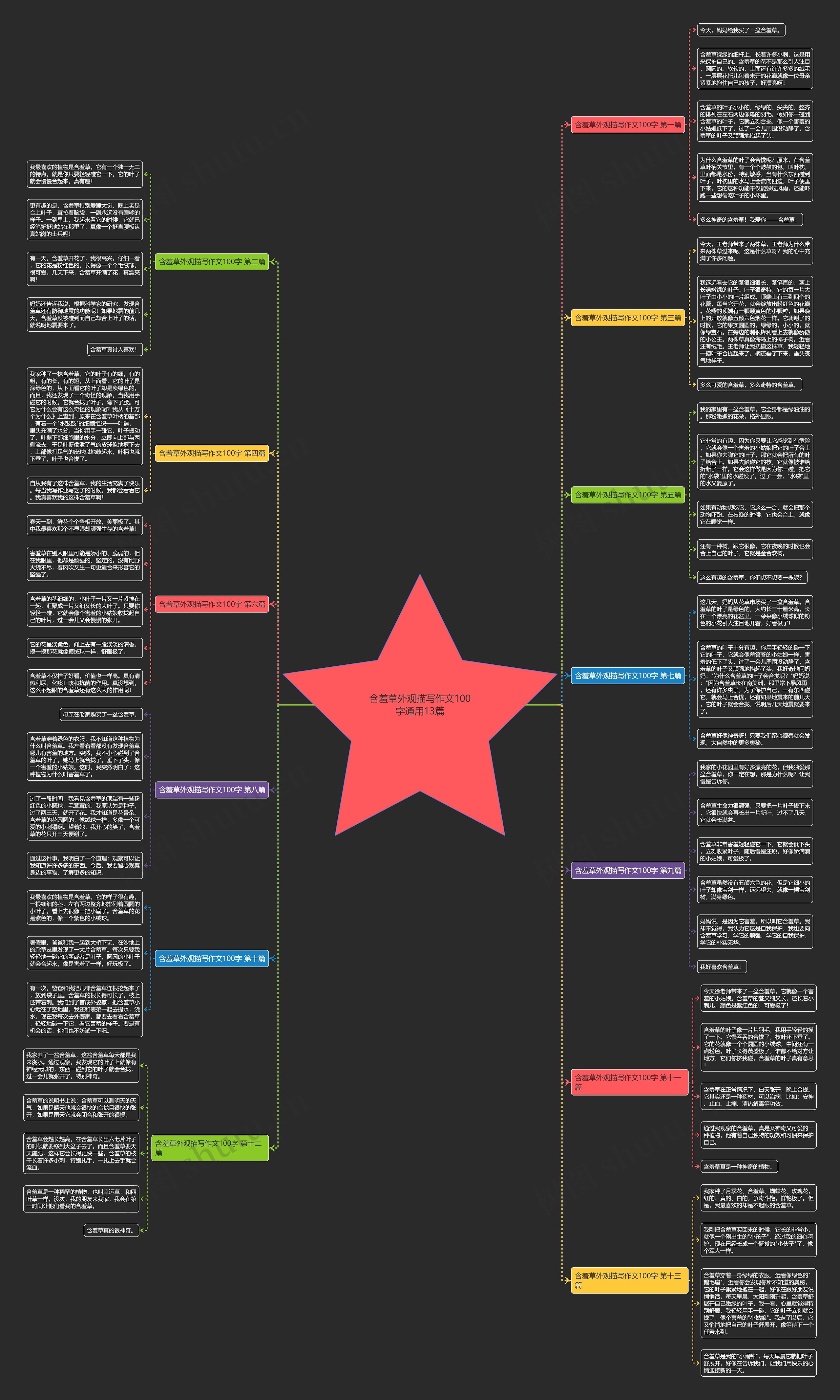 含羞草外观描写作文100字通用13篇 含羞草外观描写作文100字通用13篇