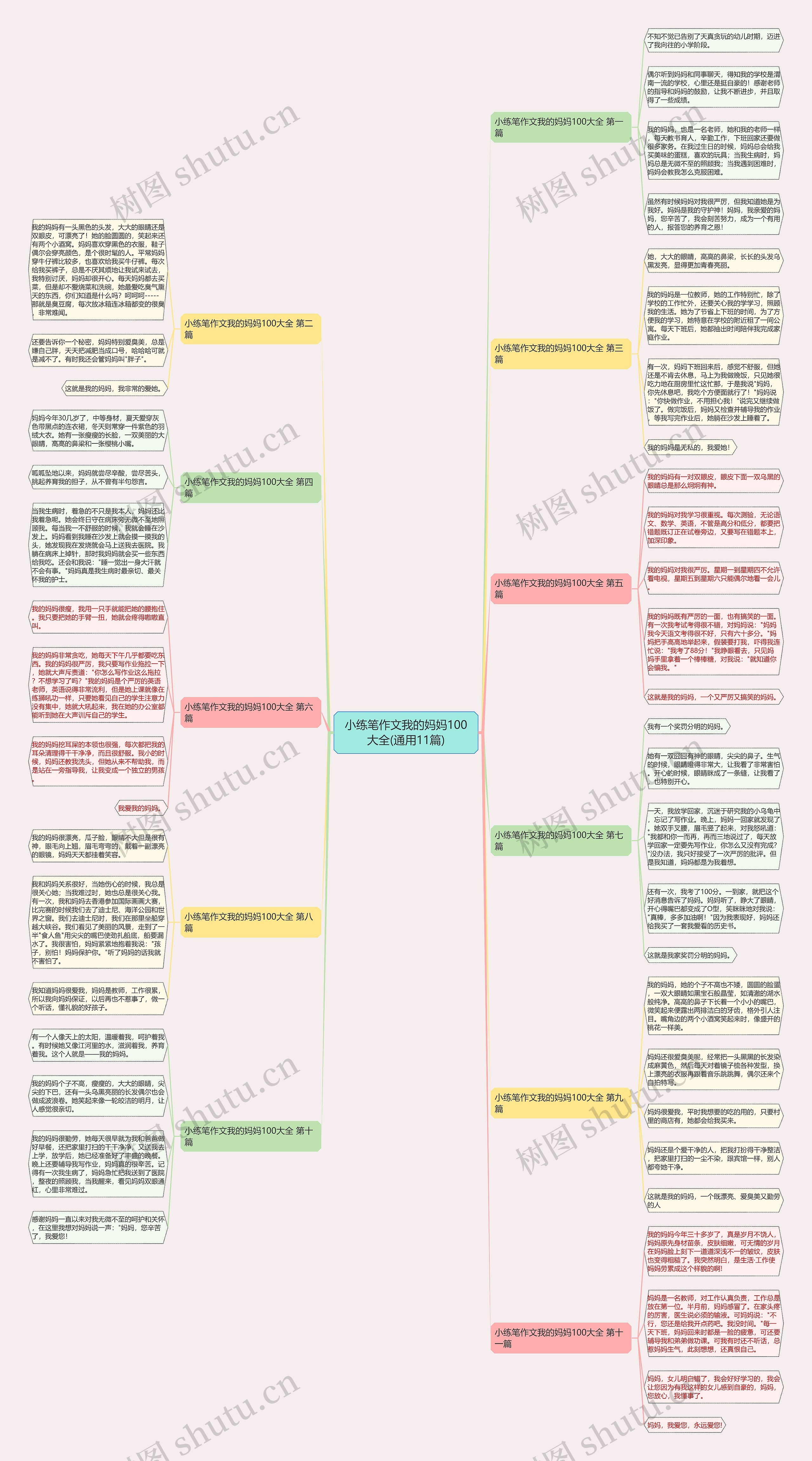 小练笔作文我的妈妈100大全(通用11篇) 小练笔作文我的妈妈100大全(通用11篇)
