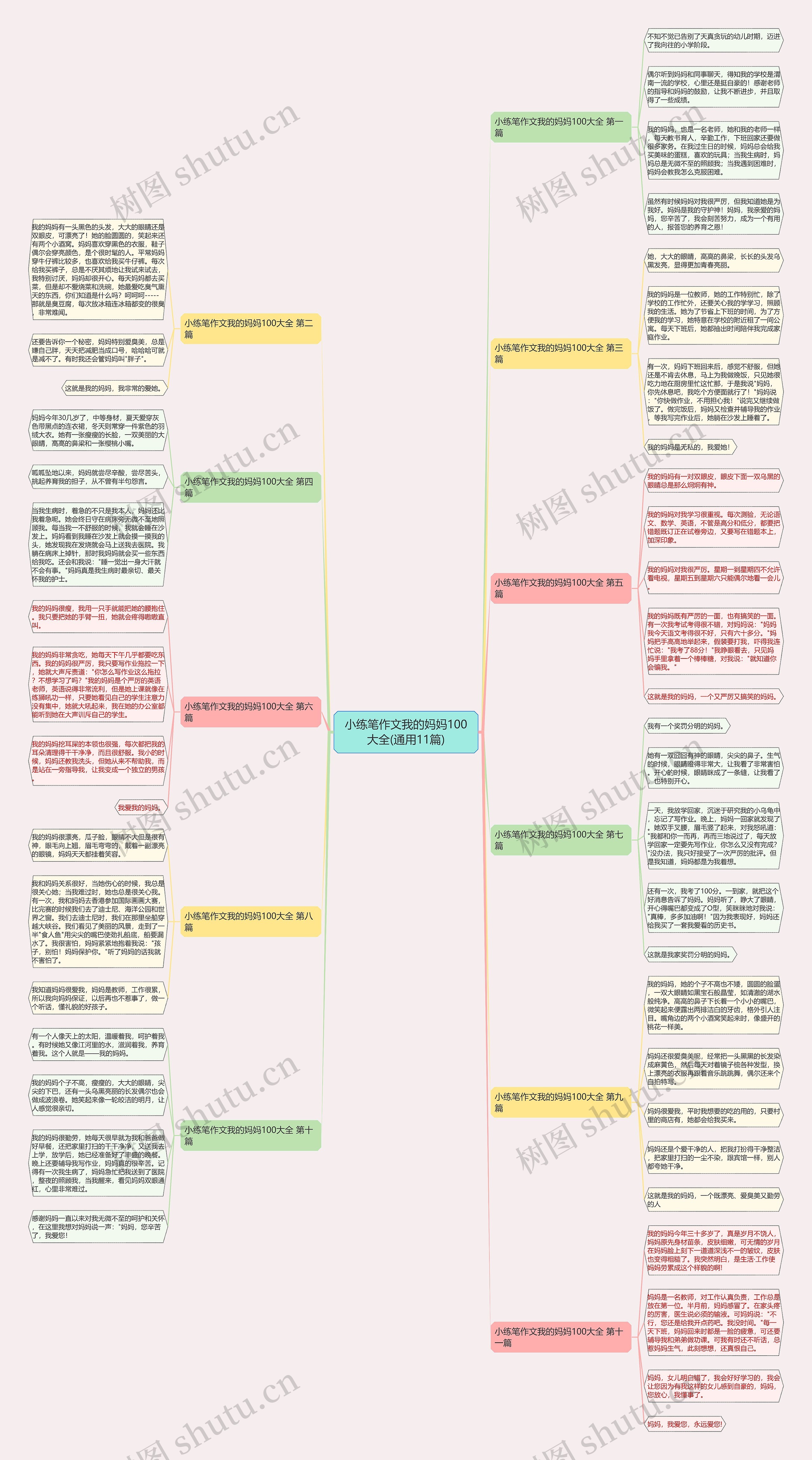 小练笔作文我的妈妈100大全(通用11篇)思维导图