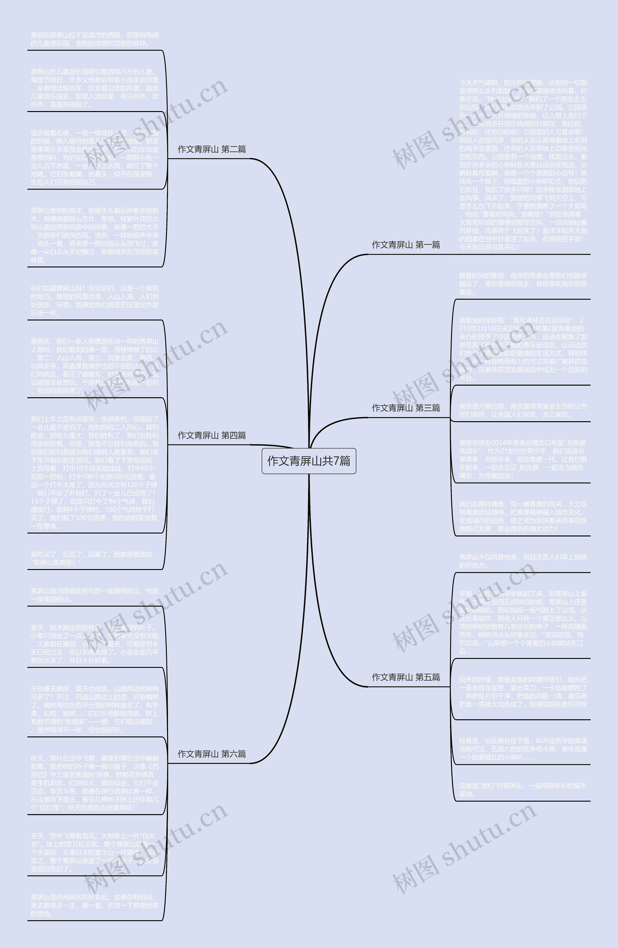 作文青屏山共7篇思维导图