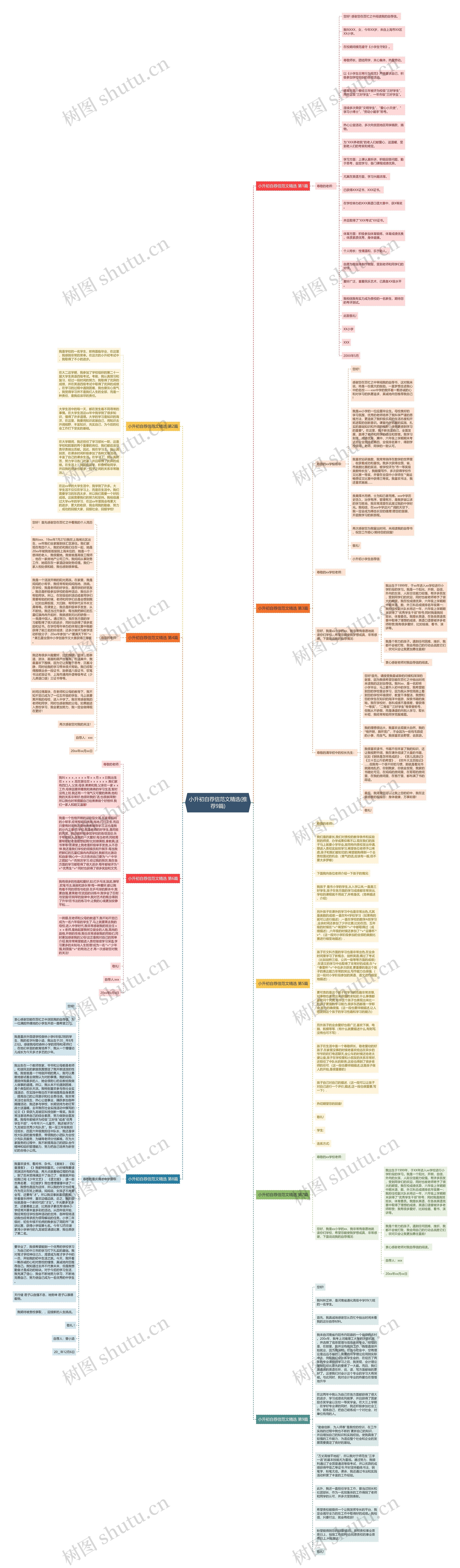 小升初自荐信范文精选(推荐9篇)思维导图